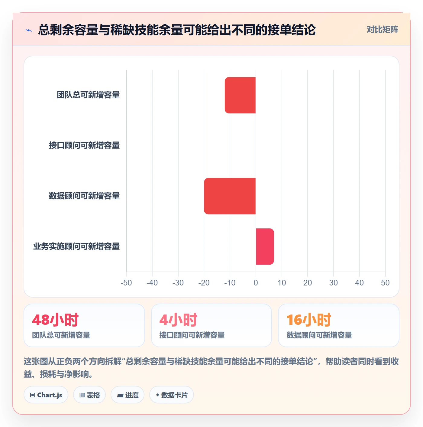 可用工时实操方法:实施团队提升人力资源计划效率的入门指南方法与模板