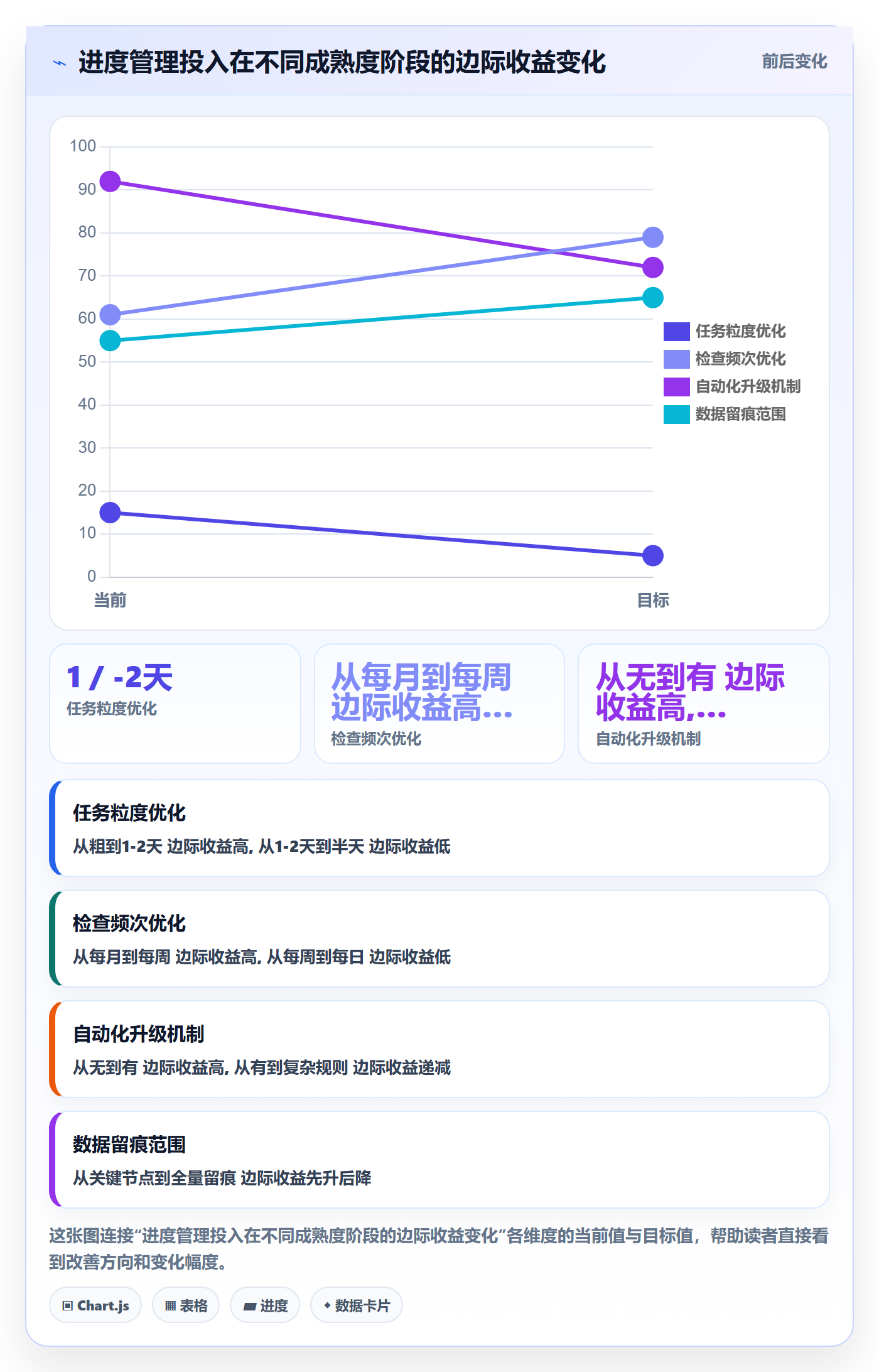 阶段进度管理指南:项目成员如何做好进度管理,入门指南全流程