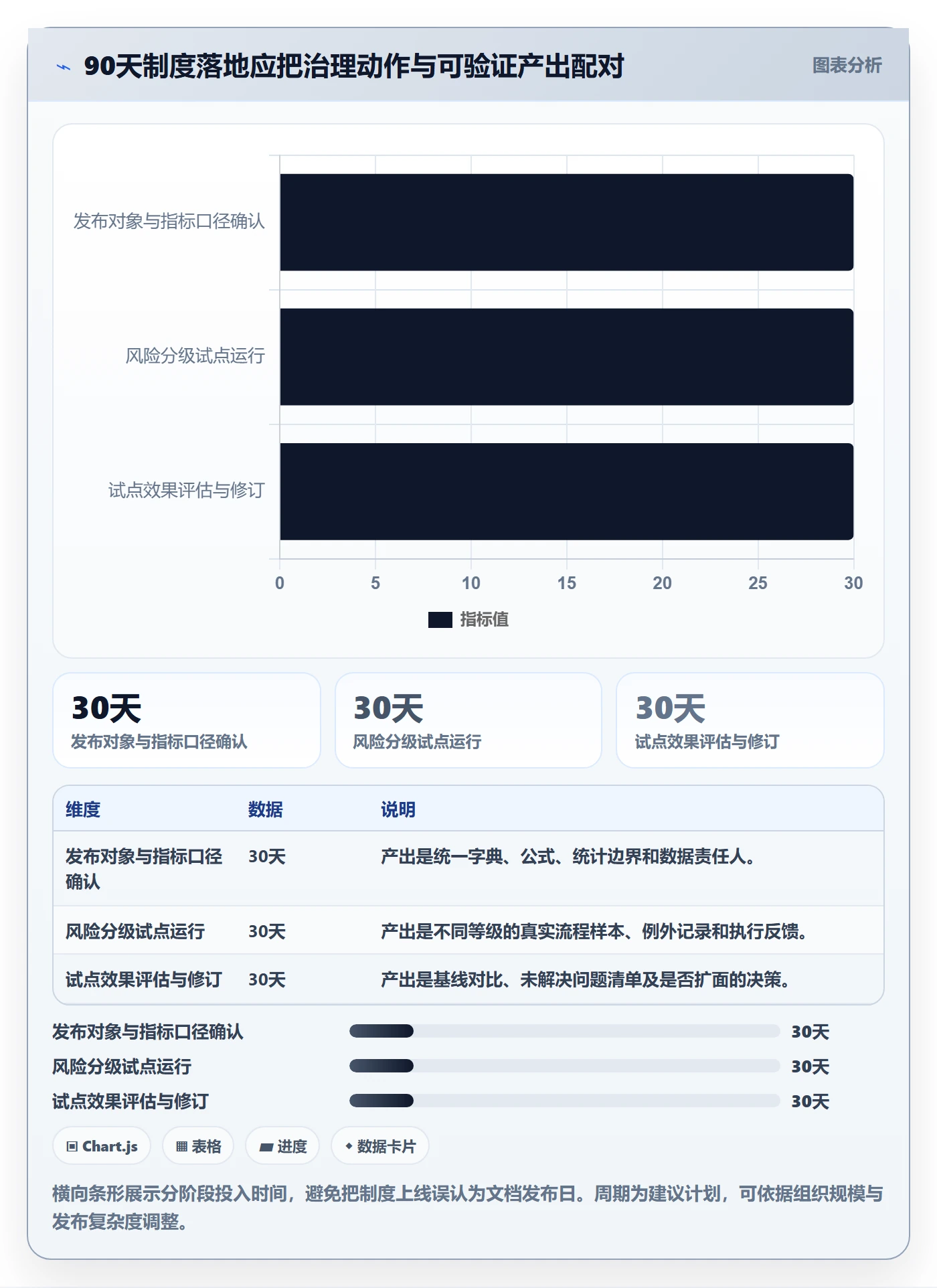 发布流程与规范:PMO发布管理制度设计关键指标