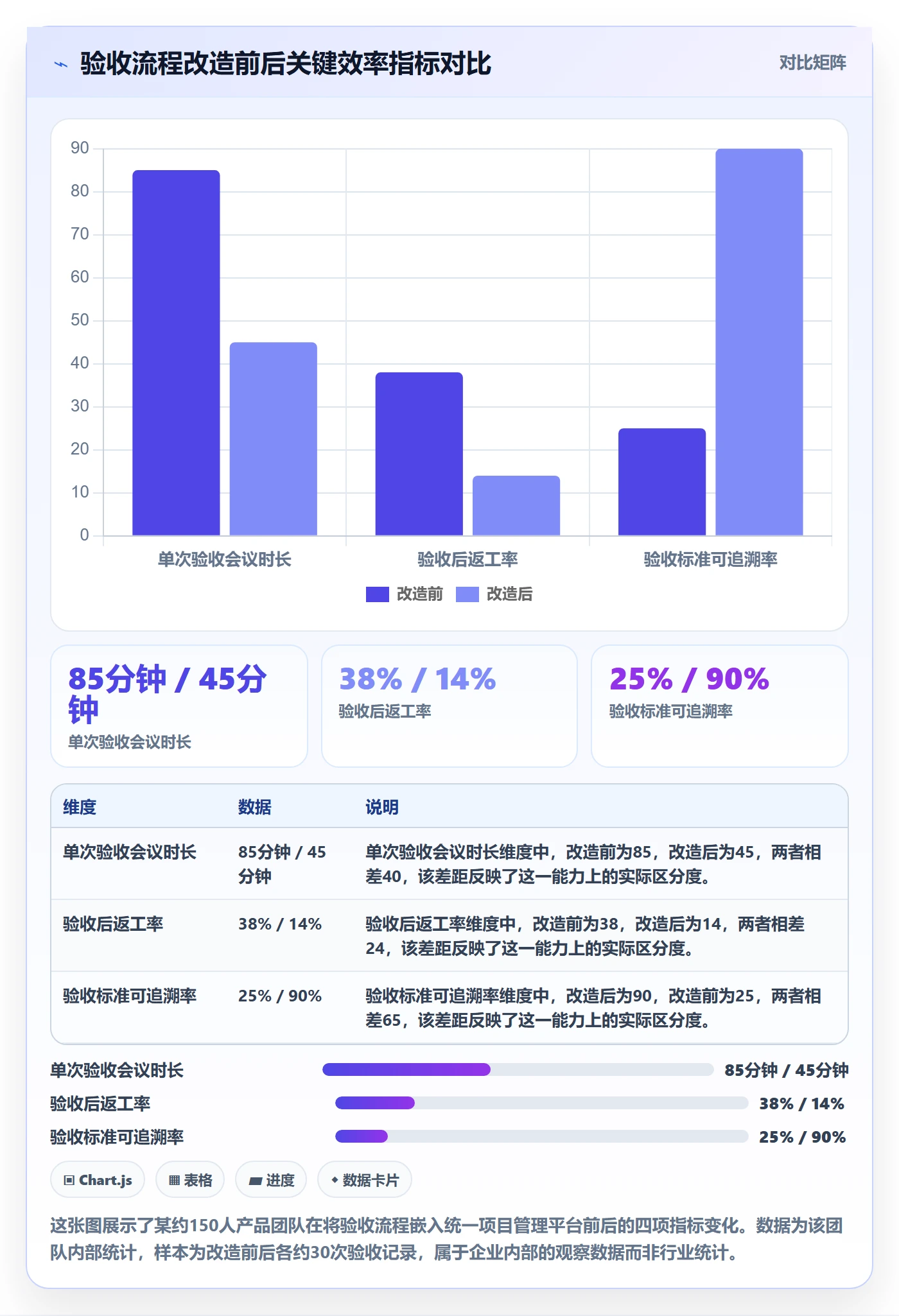 审核管理指南:产品经理如何做好任务验收,效率提升全流程