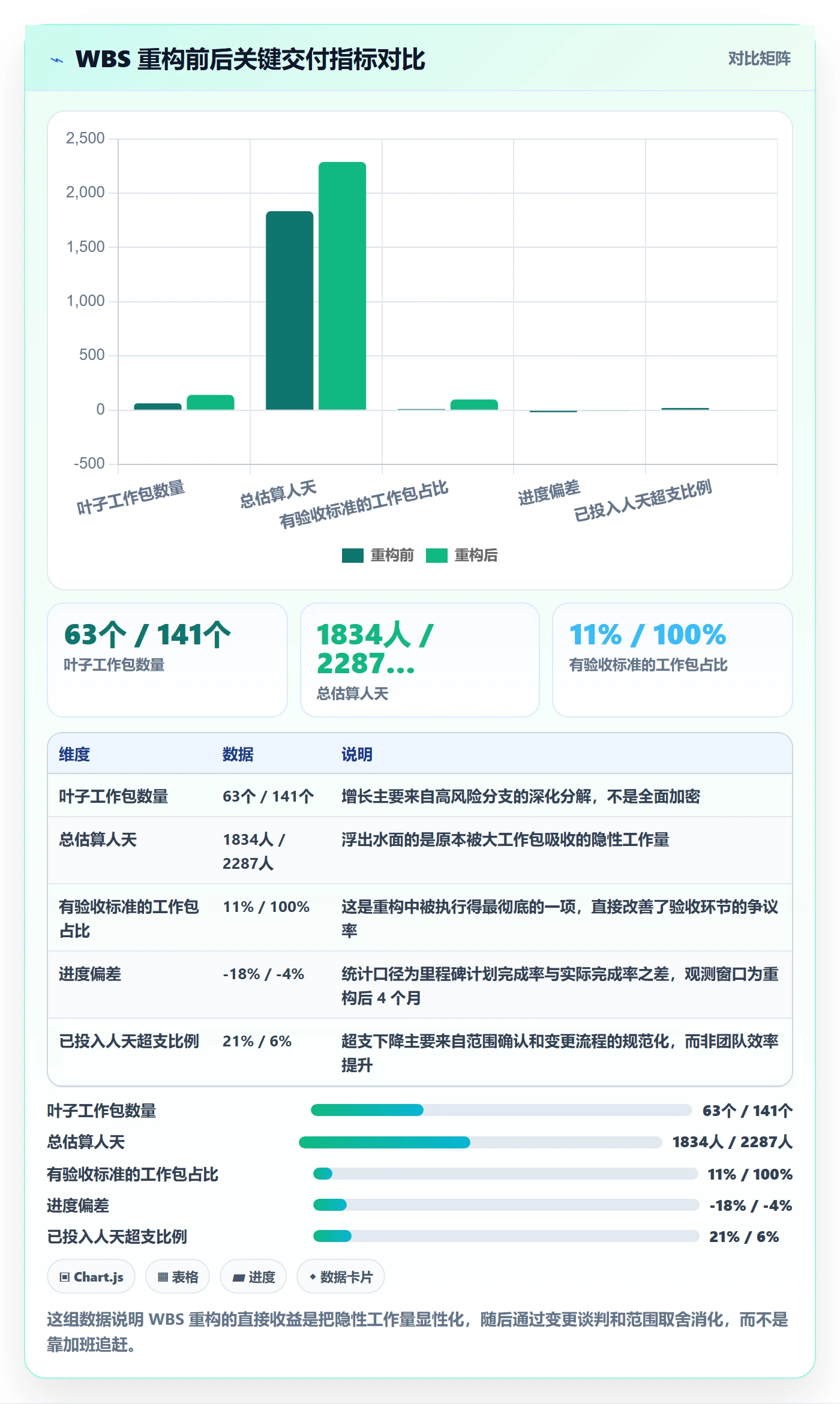 WBS管理指南:实施团队如何做好项目范围,入门指南全流程