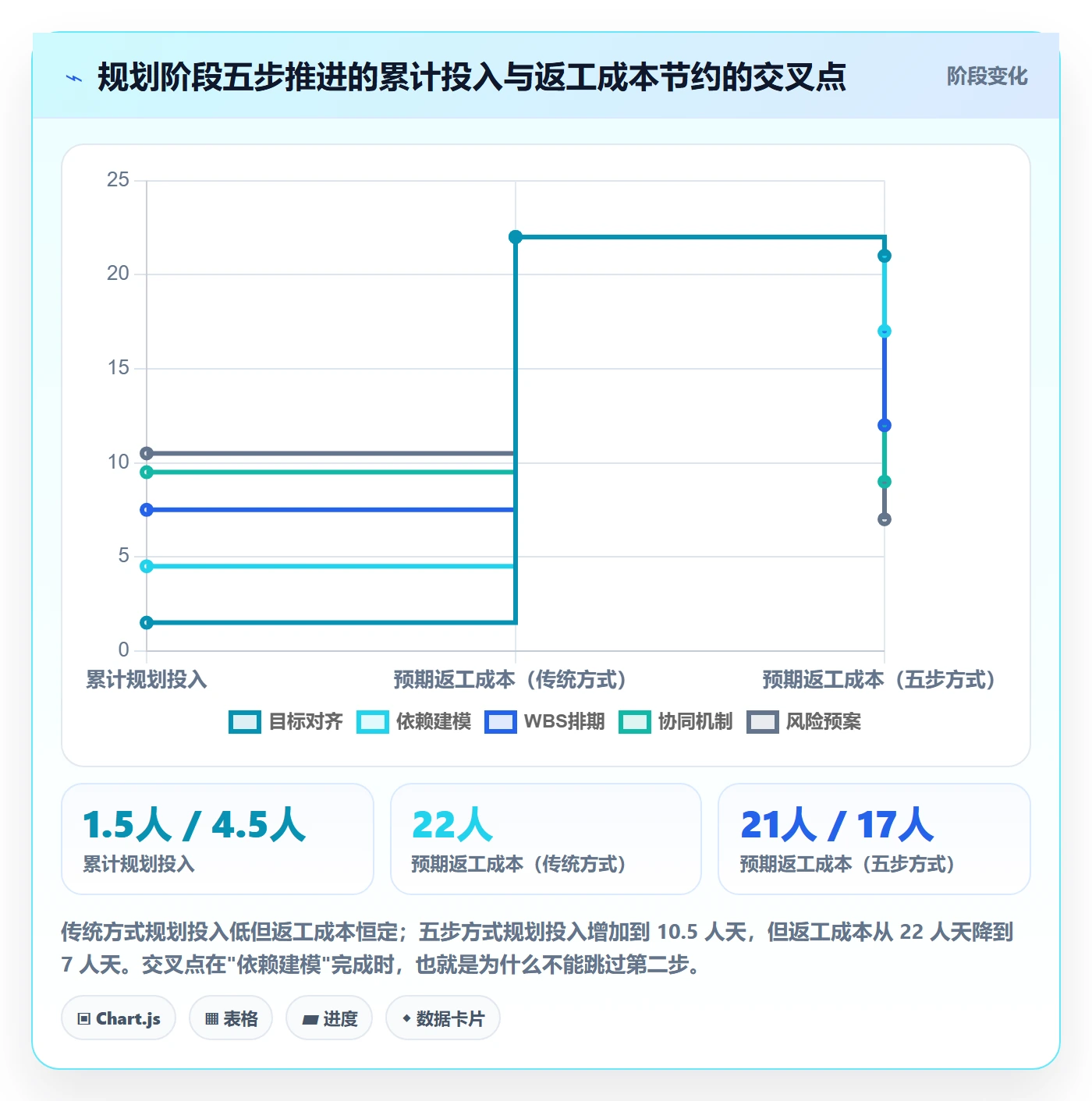 项目规划阶段计划全流程:研发团队协同管理与一文讲清