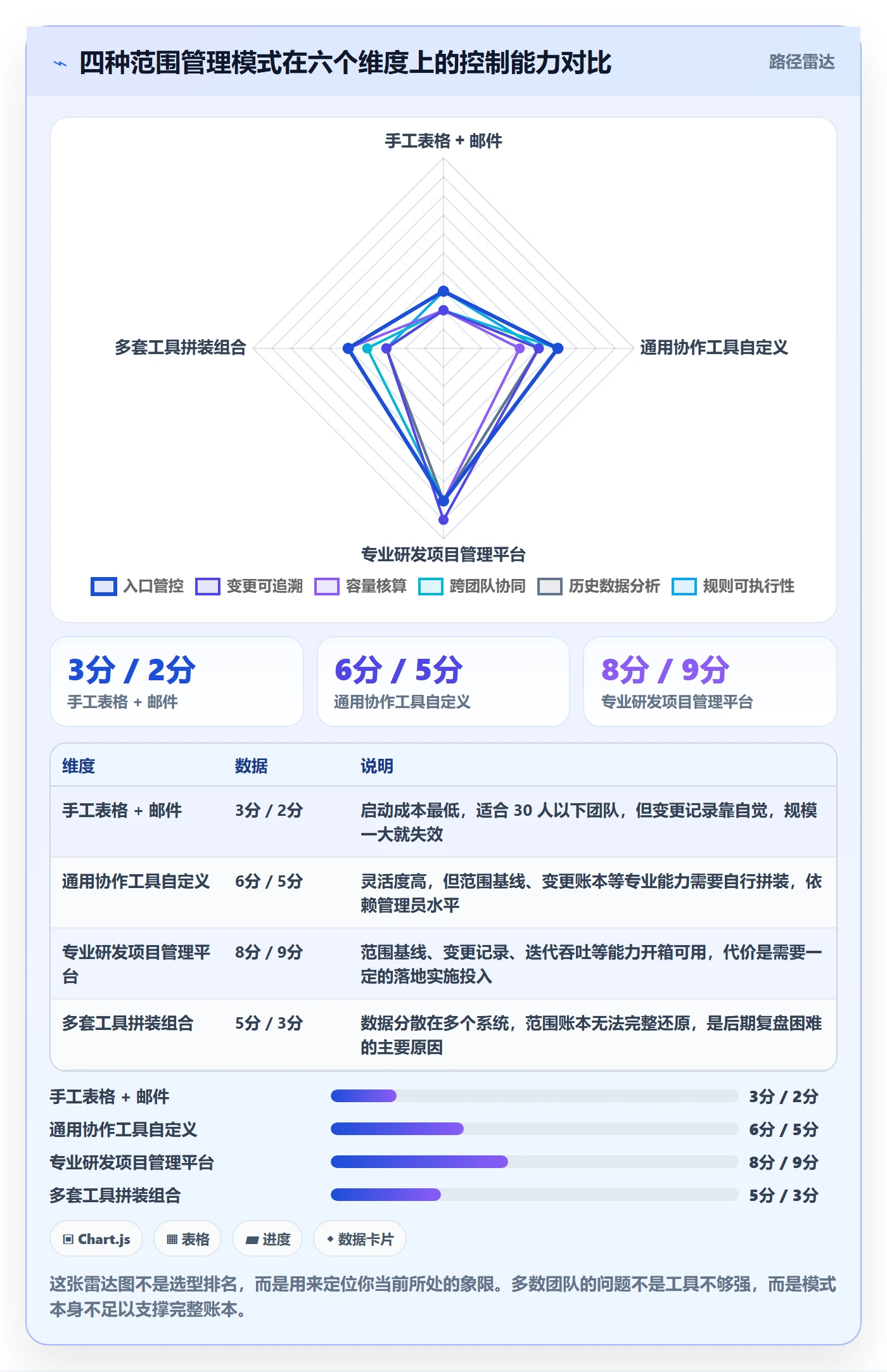 工作范围最佳实践:研发团队项目范围效率提升,常见问题