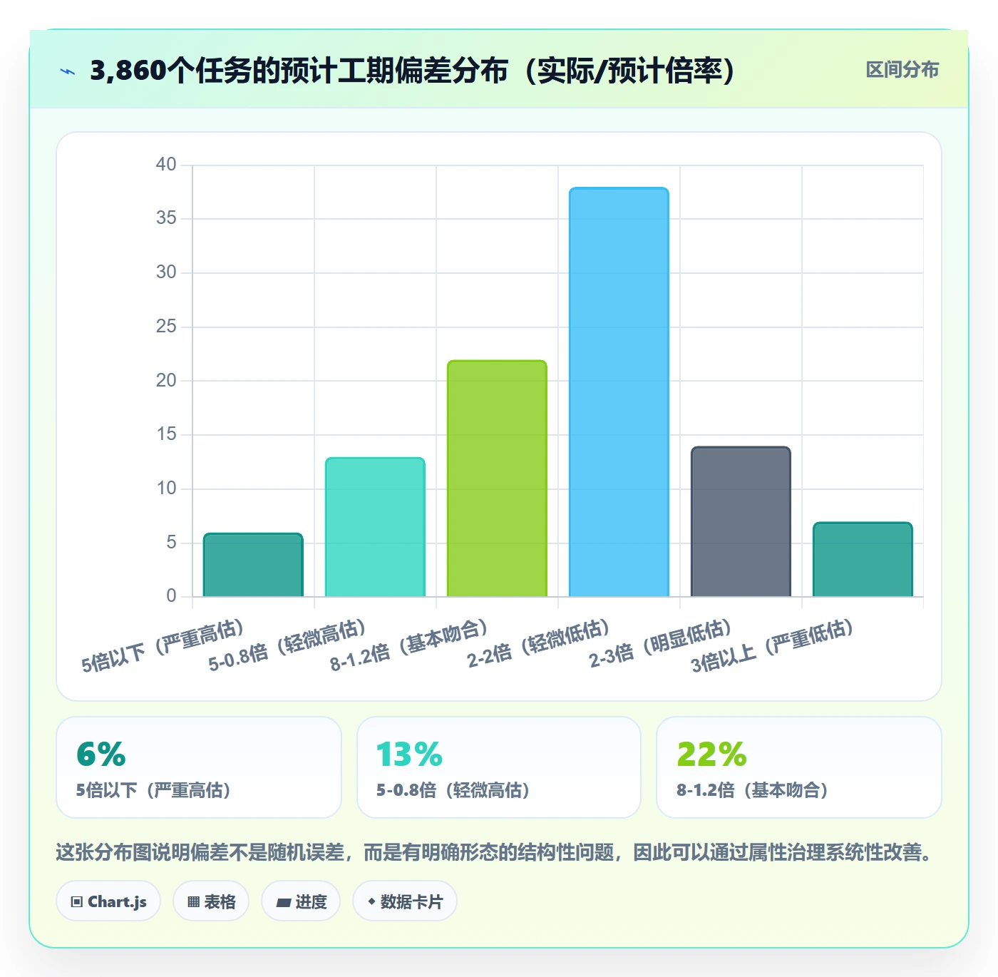 预计工期最佳实践:项目经理任务属性效率提升,常见问题