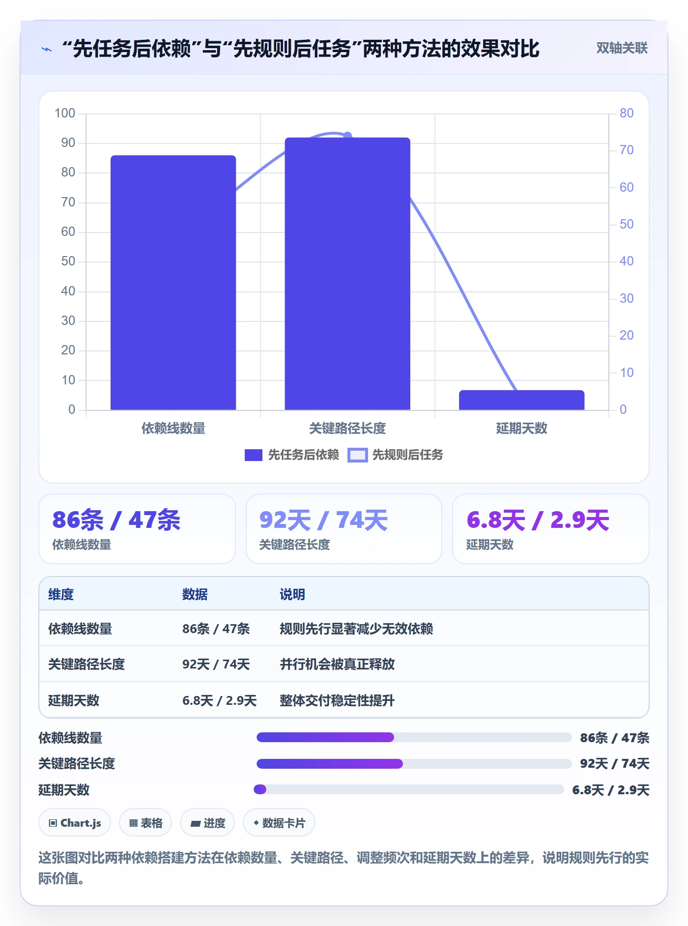 后置任务怎么做?PMO入门指南:任务依赖从0到1