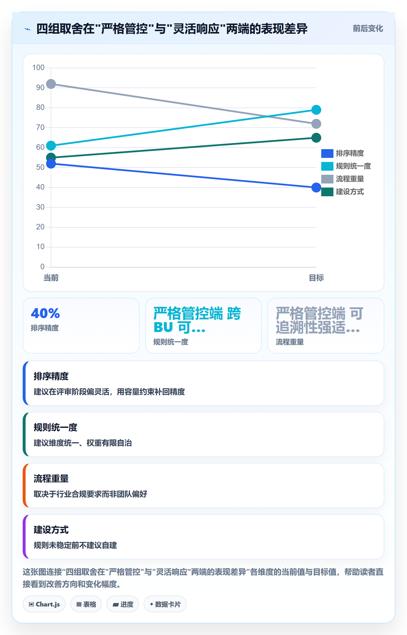优先级实操方法：PMO提升项目立项效率的入门指南方法与模板