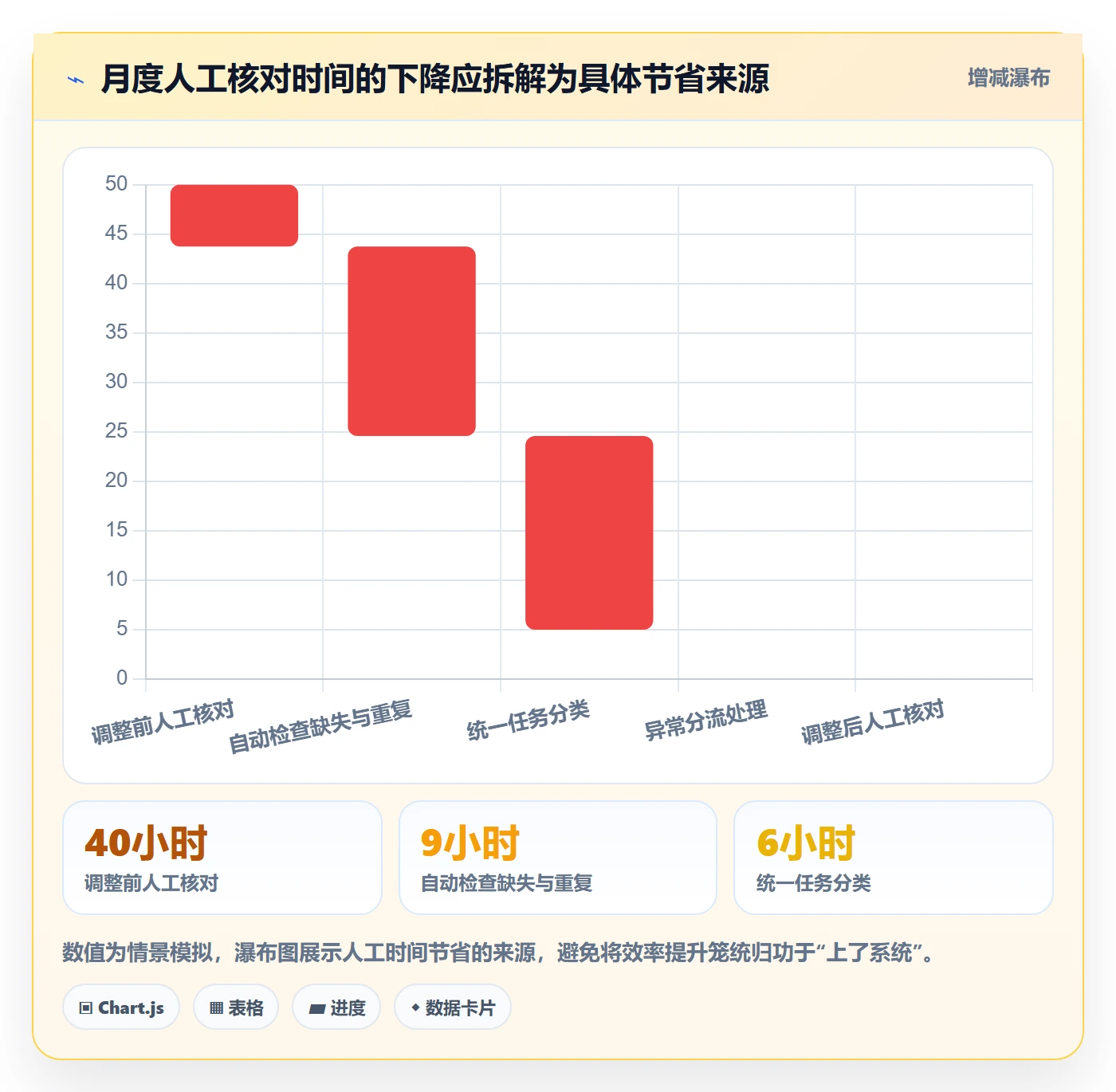 审批实操方法:管理层提升工时表效率的数据分析方法与模板