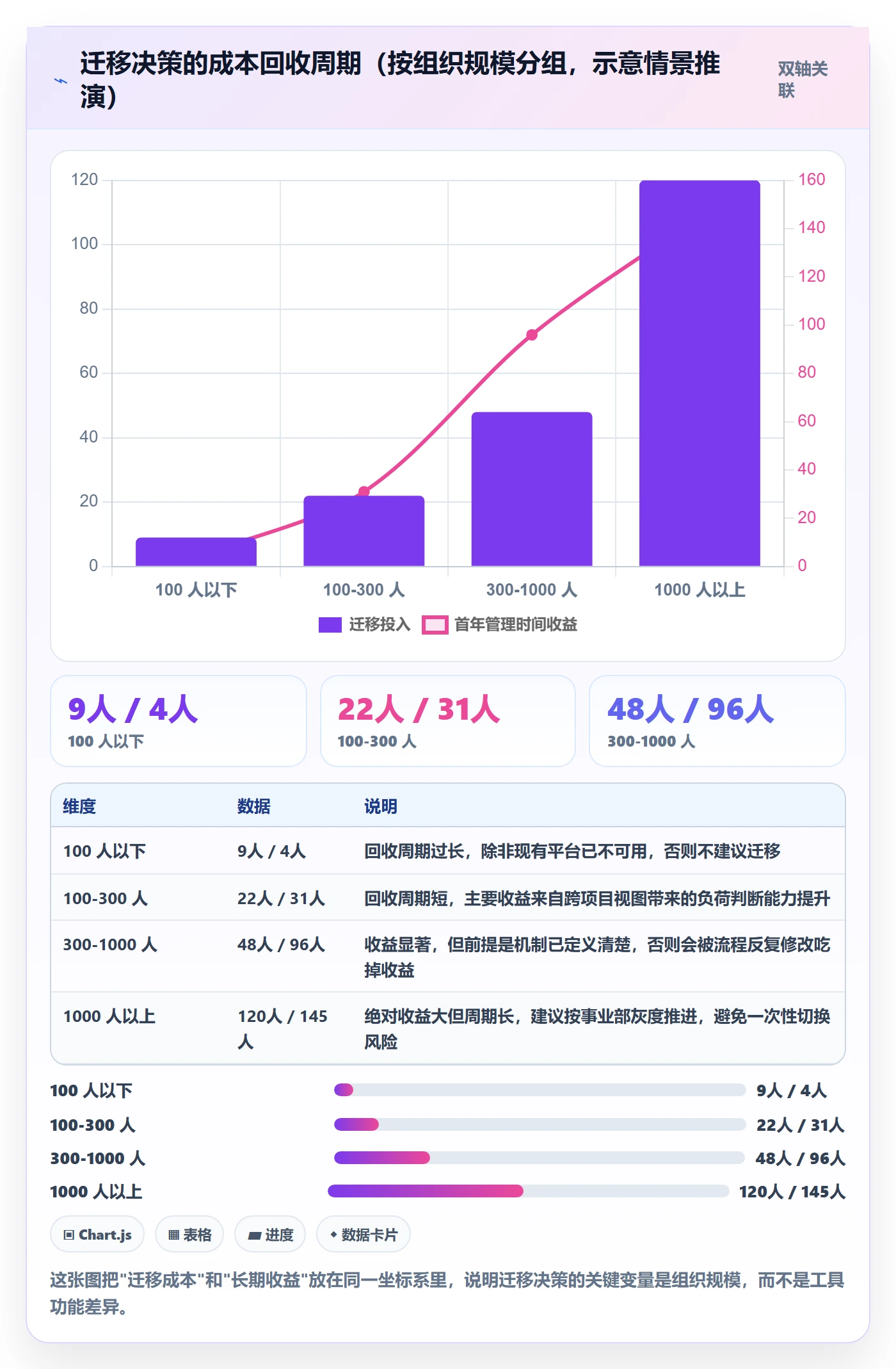 关注人最佳实践：企业管理者任务管理效率提升，常见问题