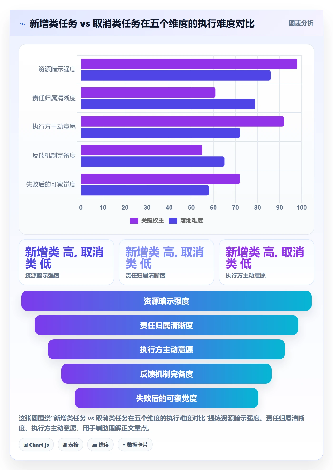取消落地方案:跨部门团队开展任务执行的落地方案案例解析