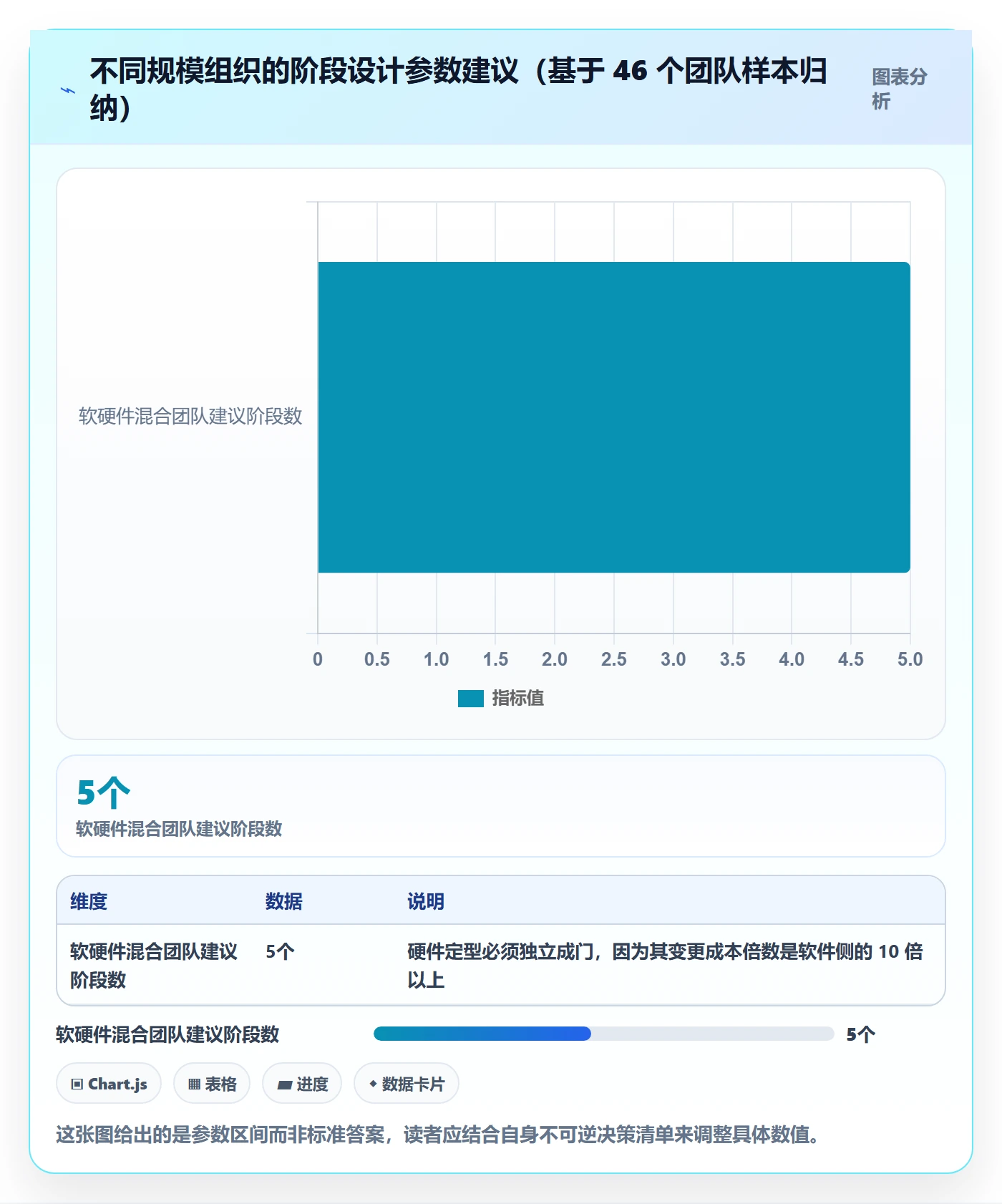 阶段划分实操方法:企业管理者提升项目阶段效率的流程优化方法与模板