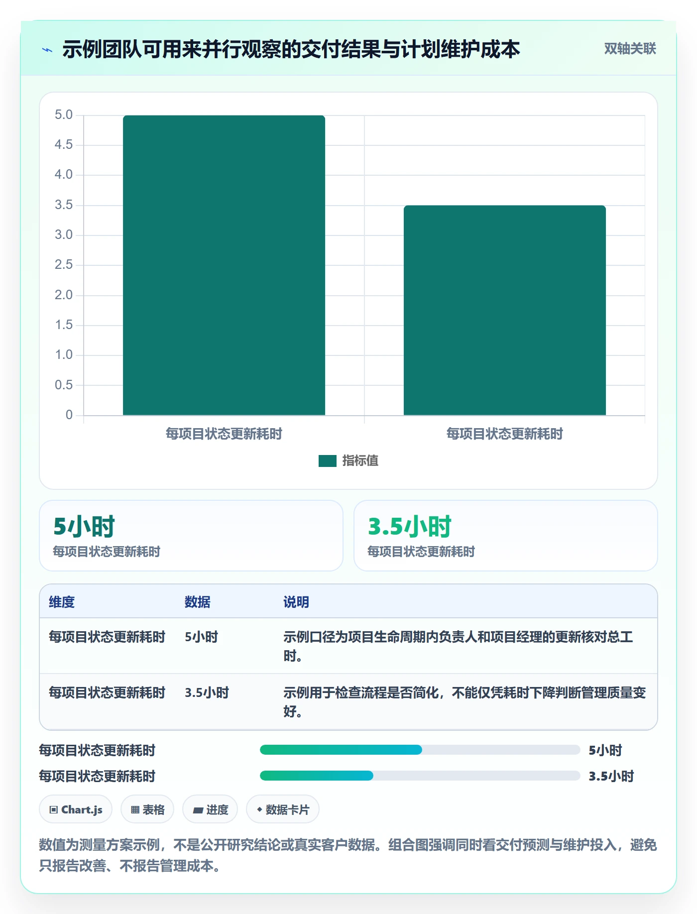 甘特图甘特图教程:实施团队效率提升,避坑指南