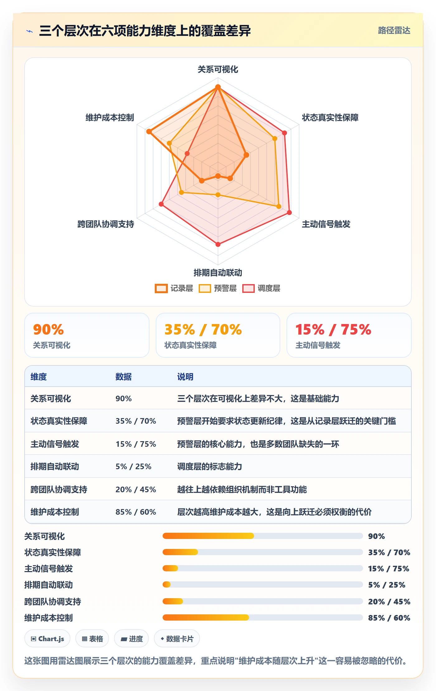 后置任务最佳实践：实施团队任务依赖流程优化，常见问题