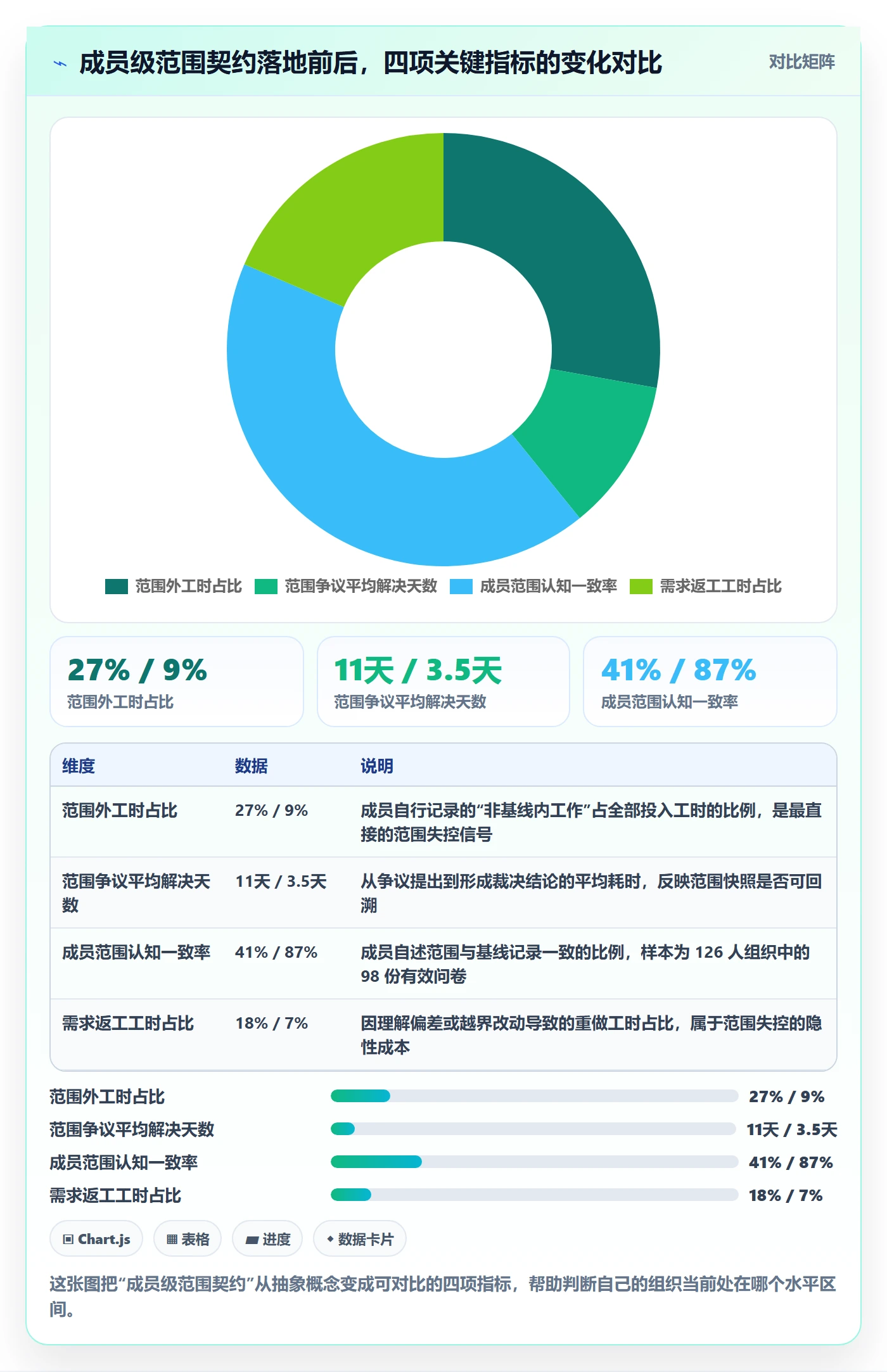 Scope最佳实践：项目成员项目范围落地方案，常见问题