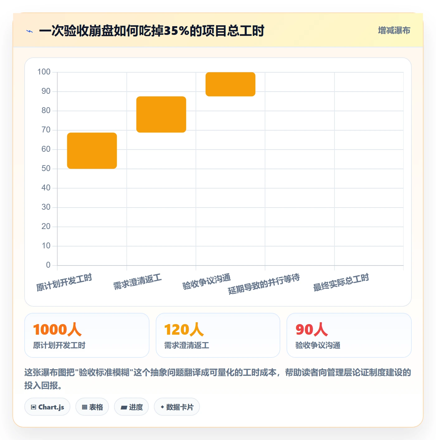 验收标准怎么做?产品经理制度设计:任务验收从0到1