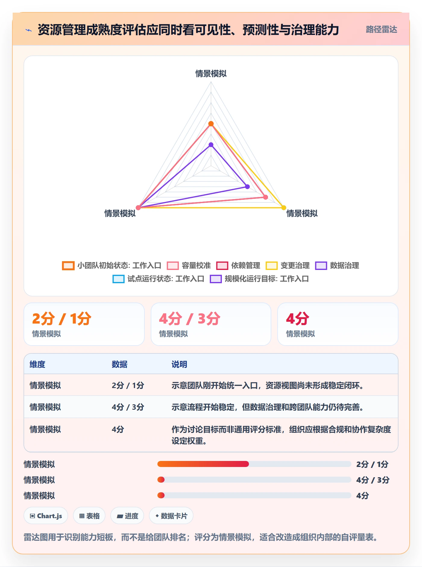 团队怎么做？研发团队落地方案：资源管理从0到1