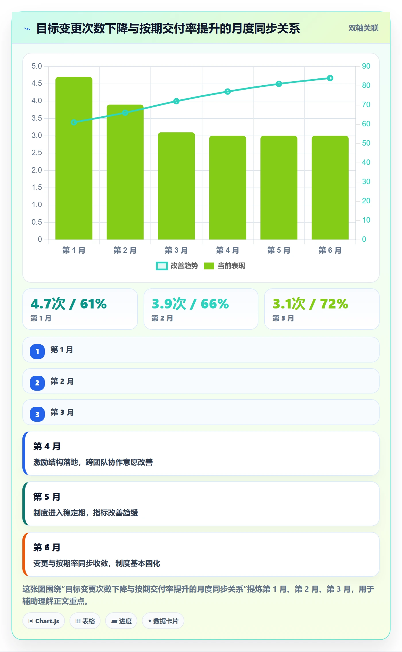 目标拆解落地方案:实施团队开展项目目标的制度设计案例解析