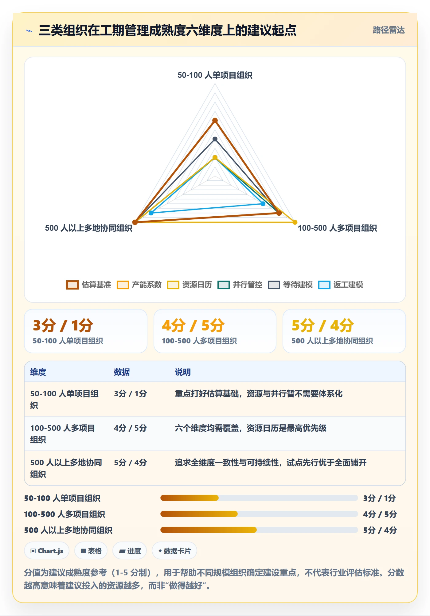 任务属性如何做好实际工期?PMO协同管理与操作步骤
