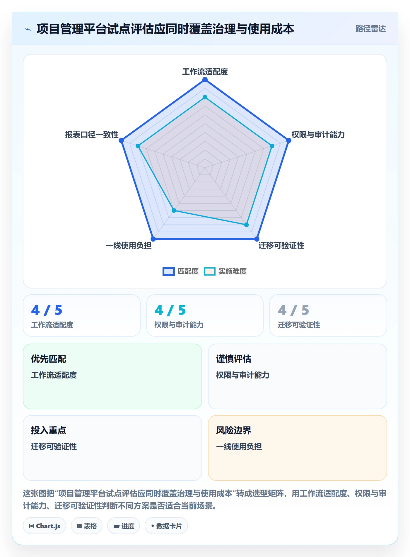 迭代最佳实践:PMO迭代管理效率提升,常见问题