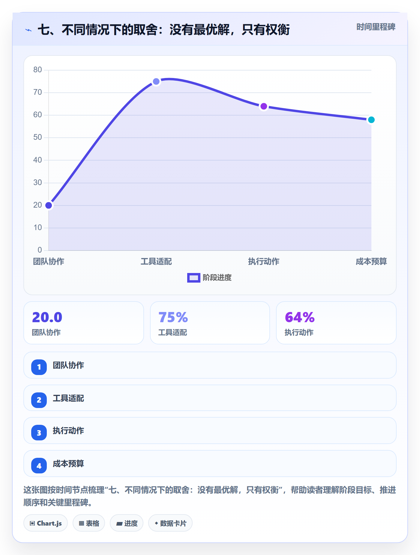 七、不同情况下的取舍:没有最优解,只有权衡