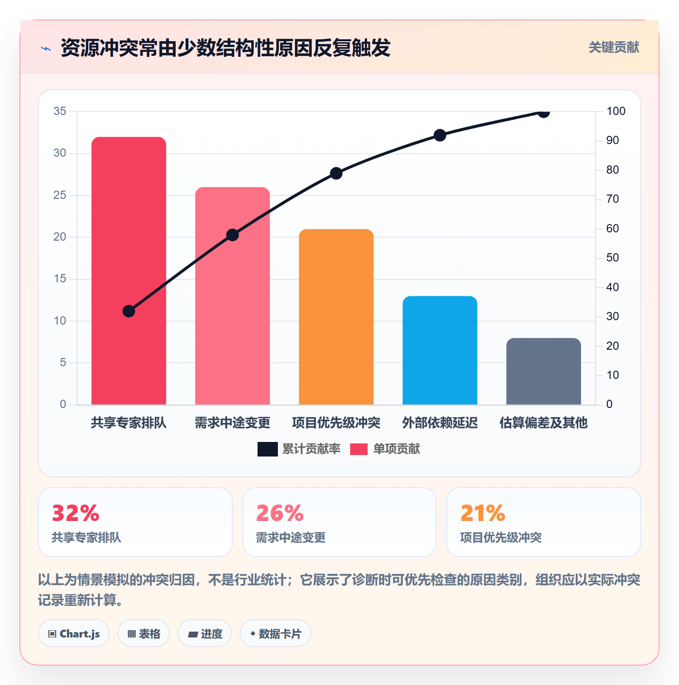 资源分配实操方法:管理层提升资源管理效率的落地方案方法与模板