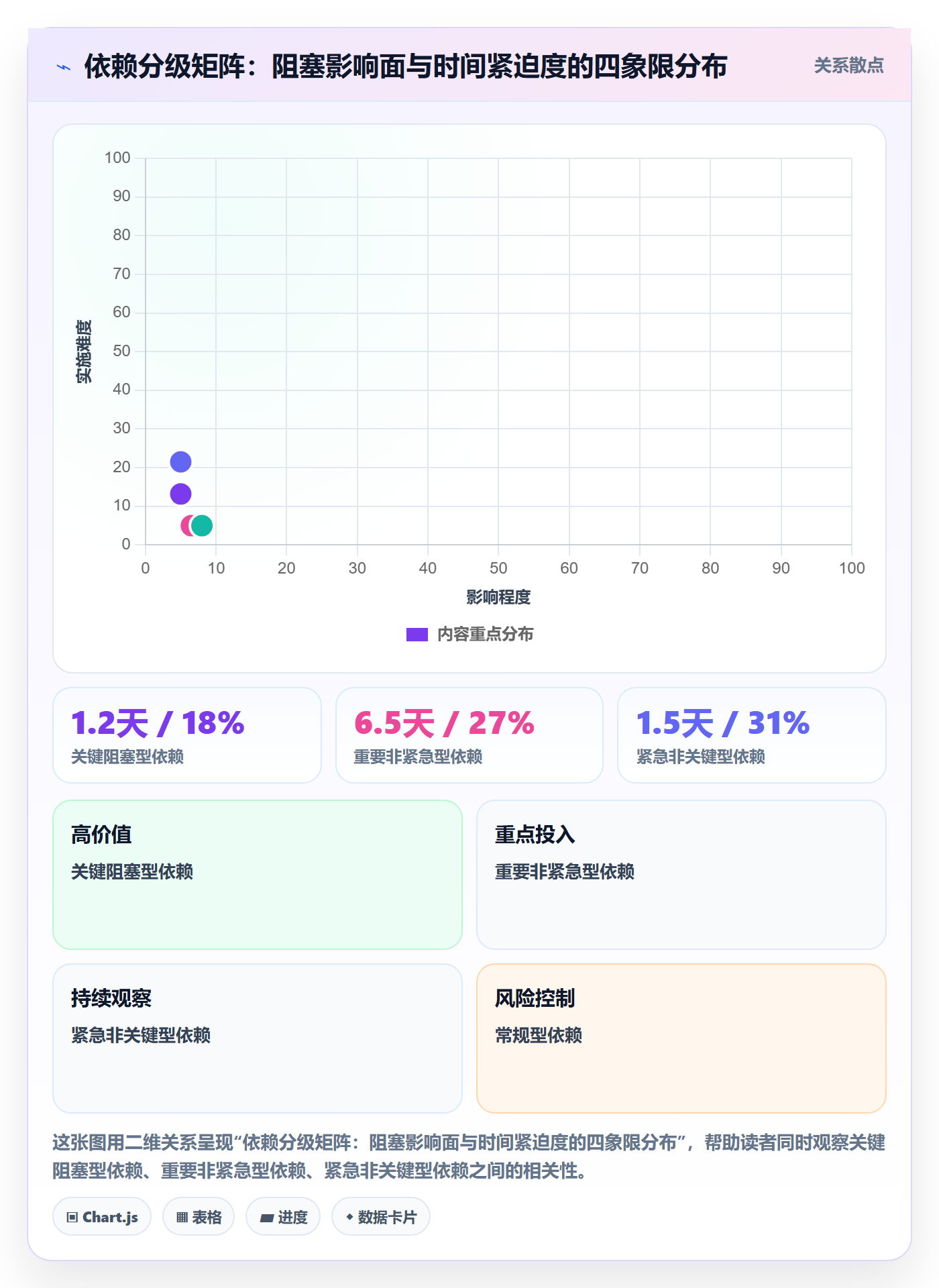 SF实操方法:产品经理提升任务依赖效率的实操方法方法与模板