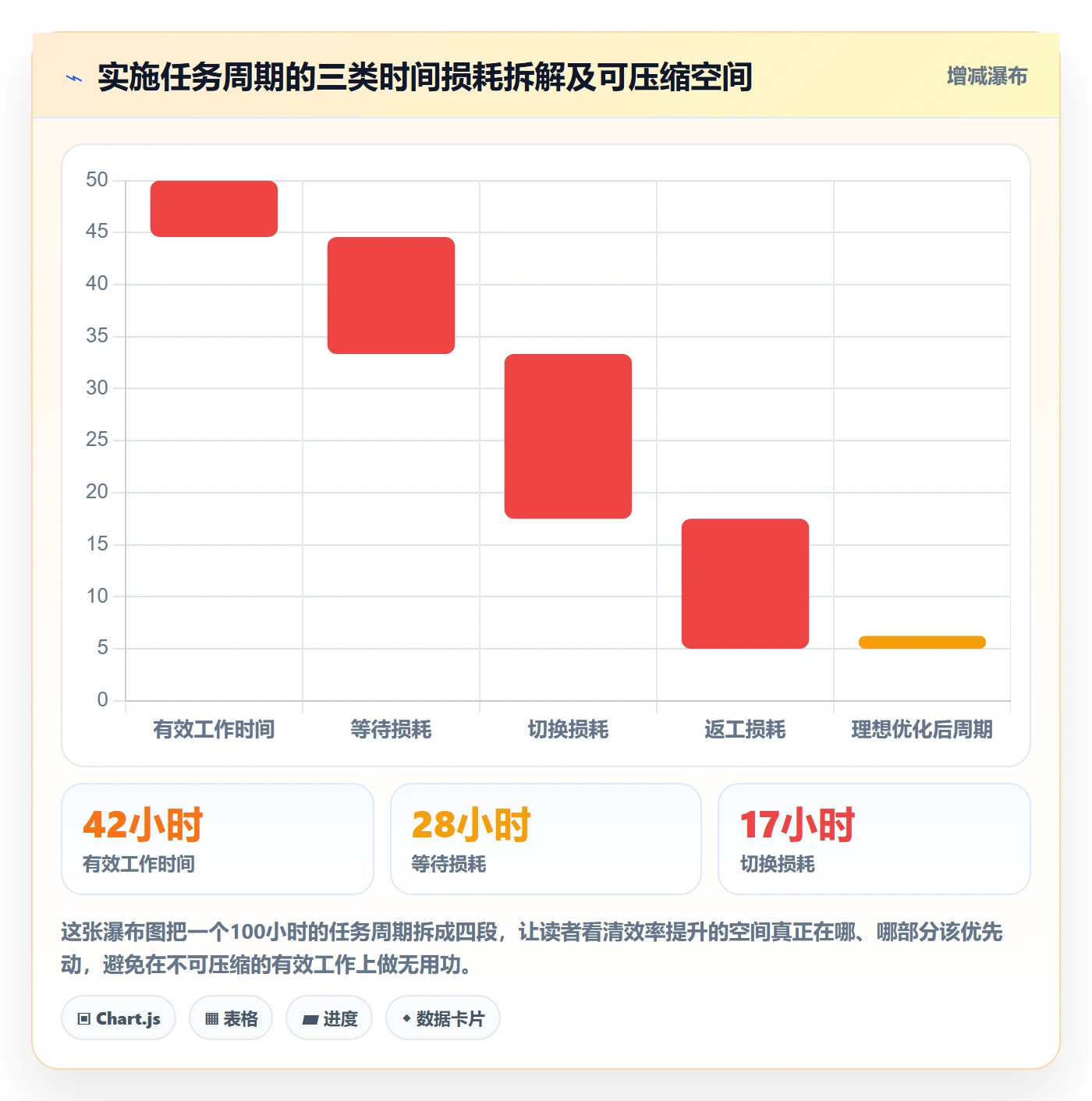 执行人实操方法:实施团队提升任务管理效率的制度设计方法与模板