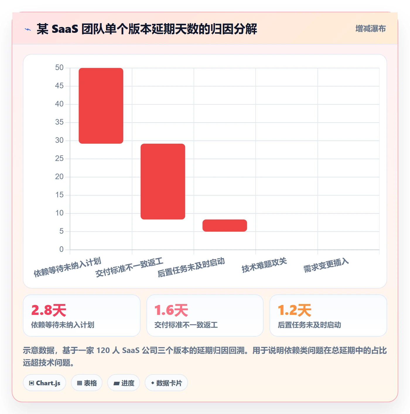 任务依赖如何做好后置任务？企业管理者落地方案与操作步骤