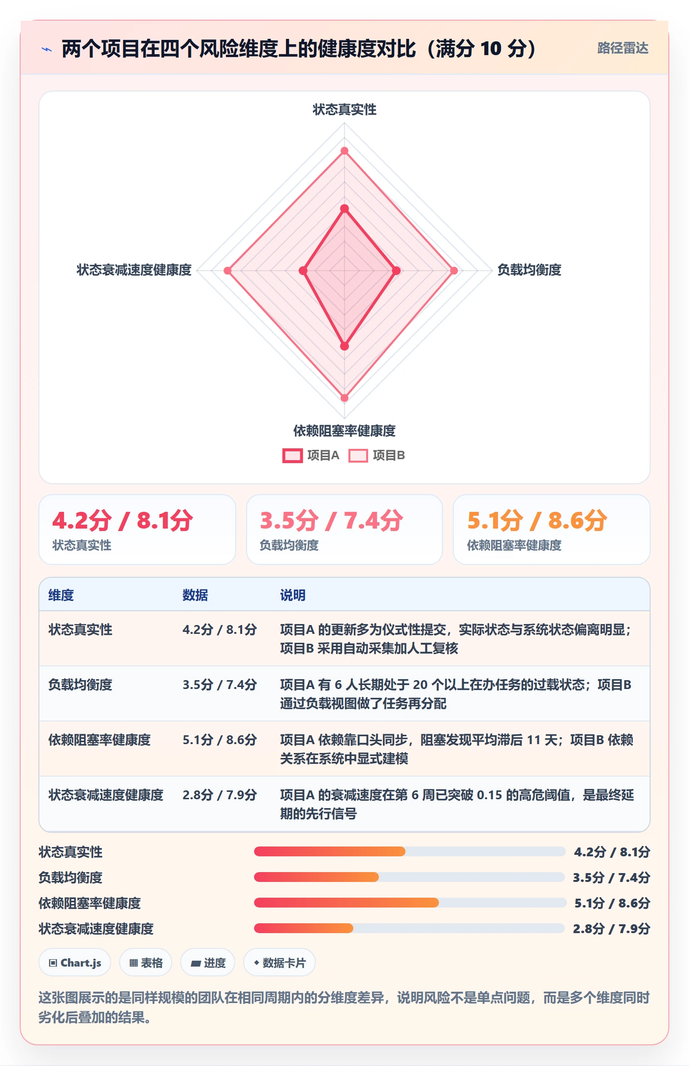 关注人最佳实践：项目成员任务管理风险控制，常见问题