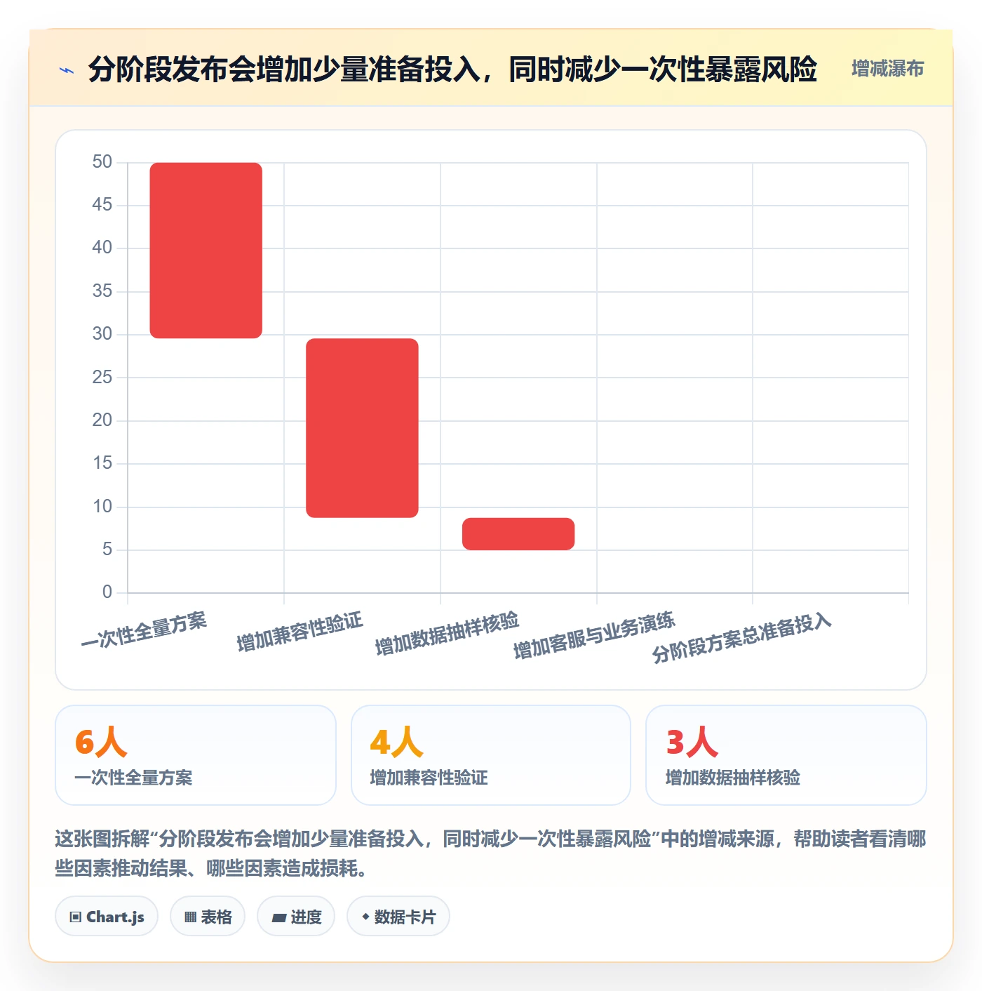 发布管理如何做好上线?项目成员落地方案与操作步骤