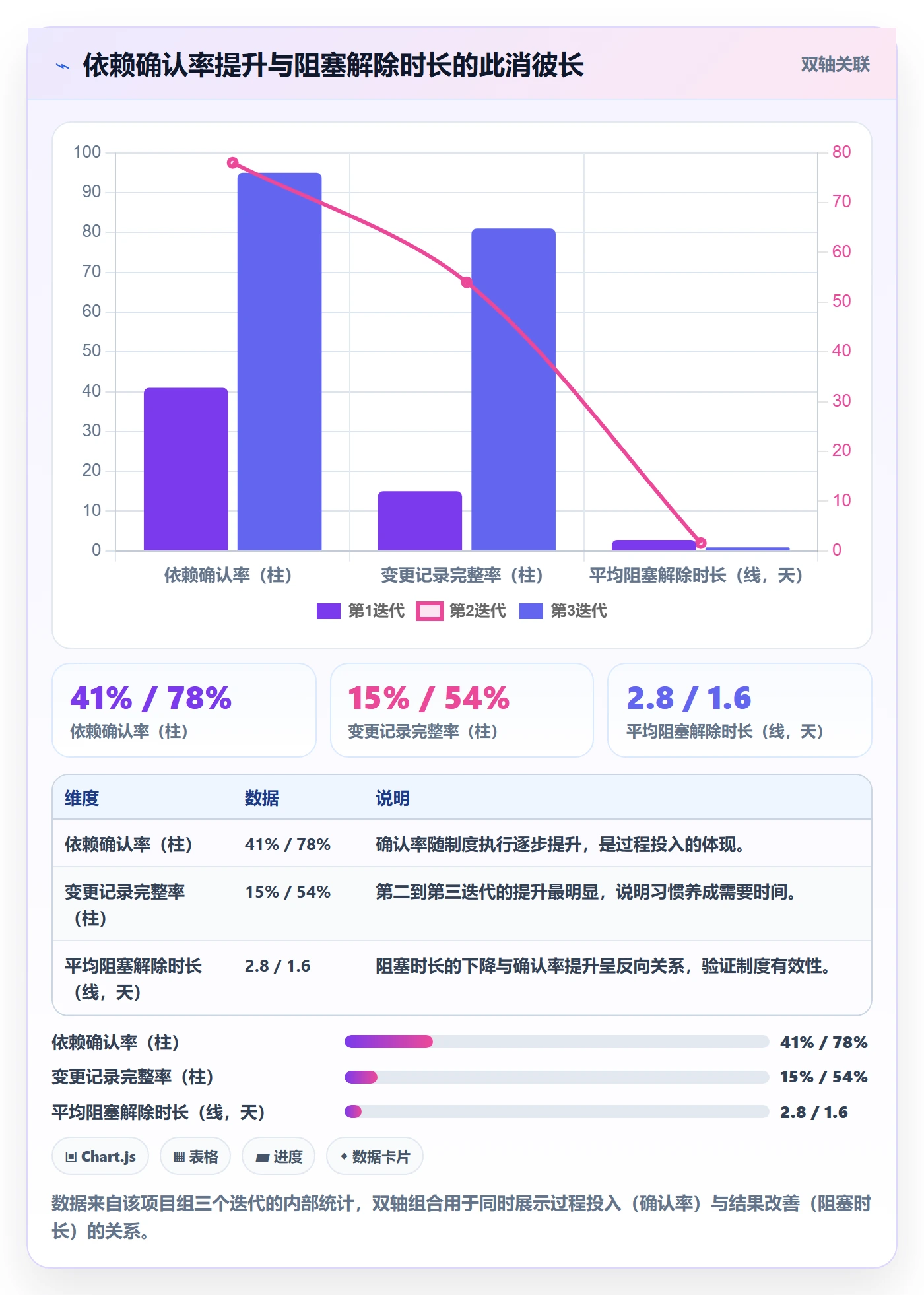 SS实操方法:项目成员提升任务依赖效率的制度设计方法与模板