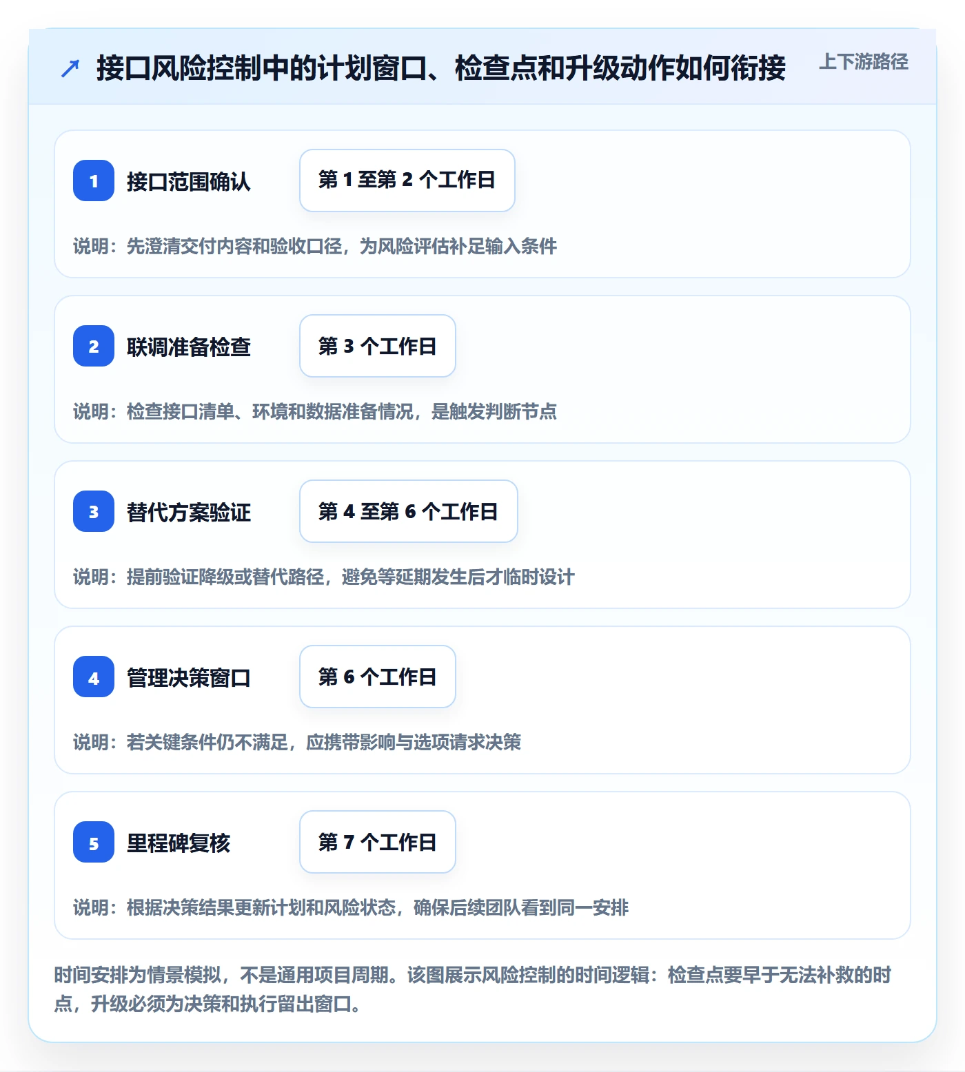 看板如何做好看板?项目经理风险控制与操作步骤