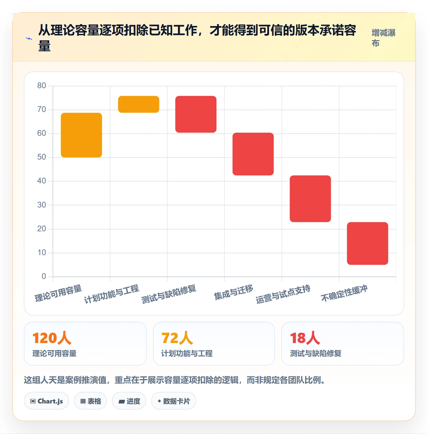 版本规划管理方法大全：项目成员需求排期制度设计落地清单