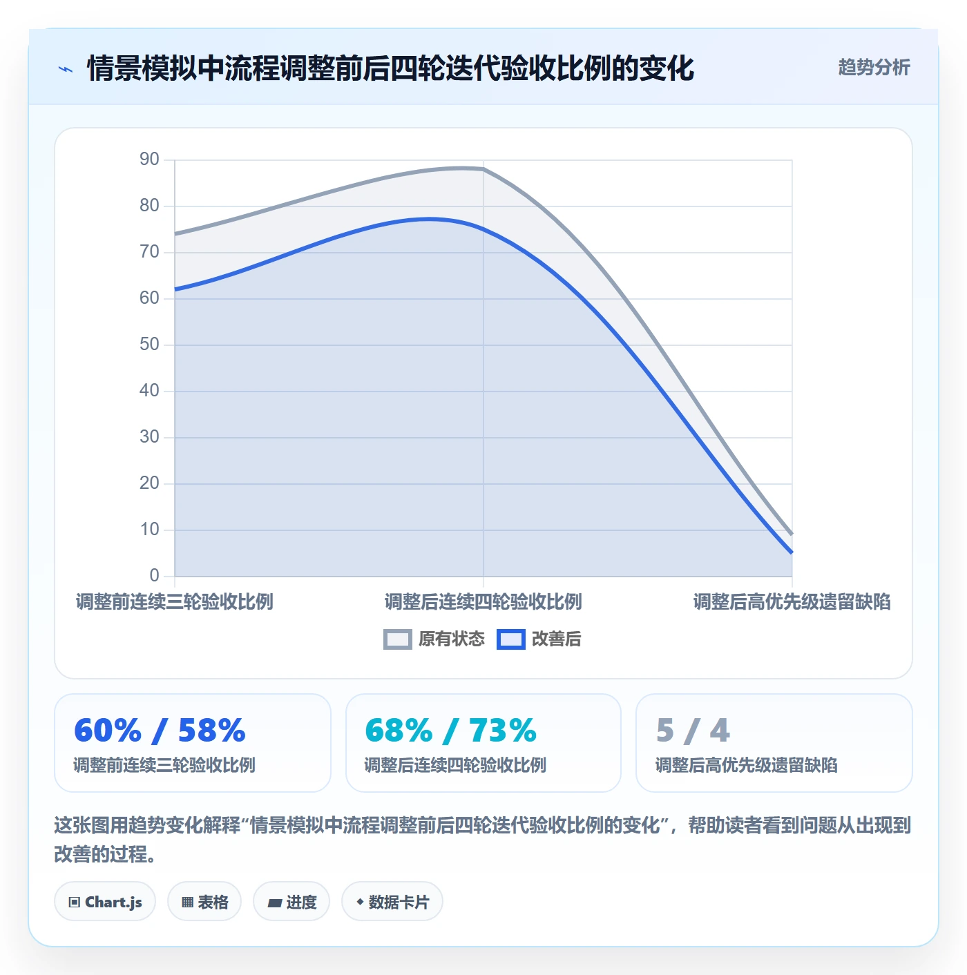 迭代管理迭代进度全流程:PMO效率提升与一文讲清