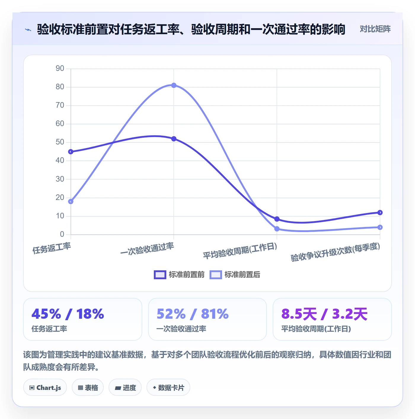 任务验收提交全流程：管理层最佳实践与一文讲清