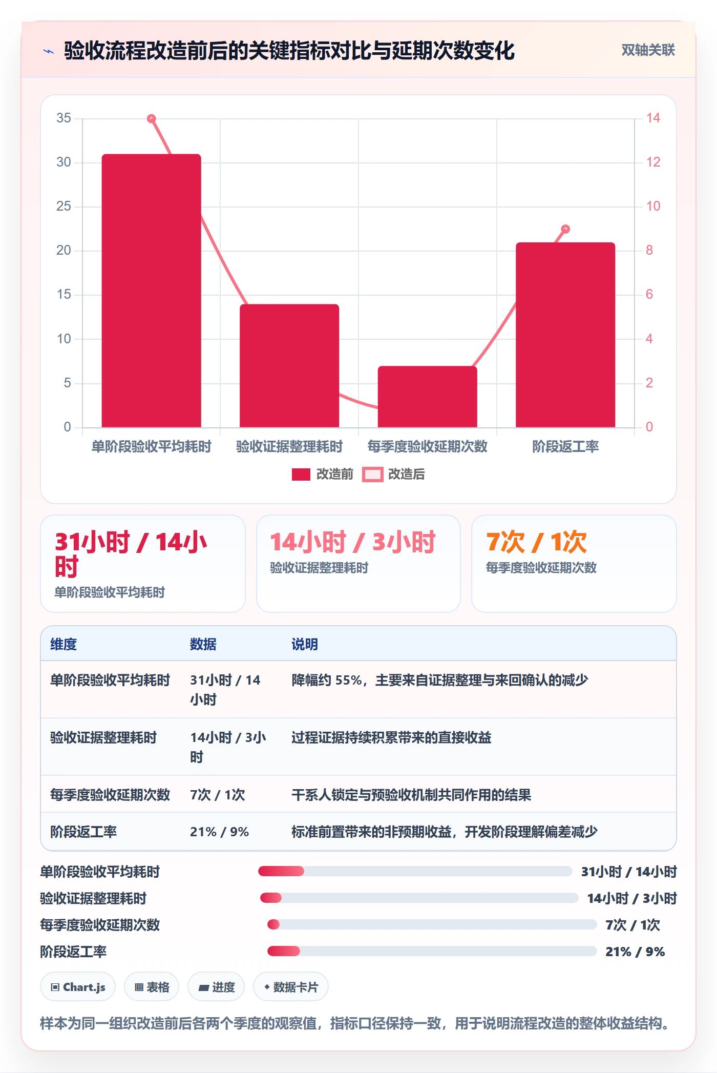项目阶段阶段验收全流程：项目负责人效率提升与一文讲清