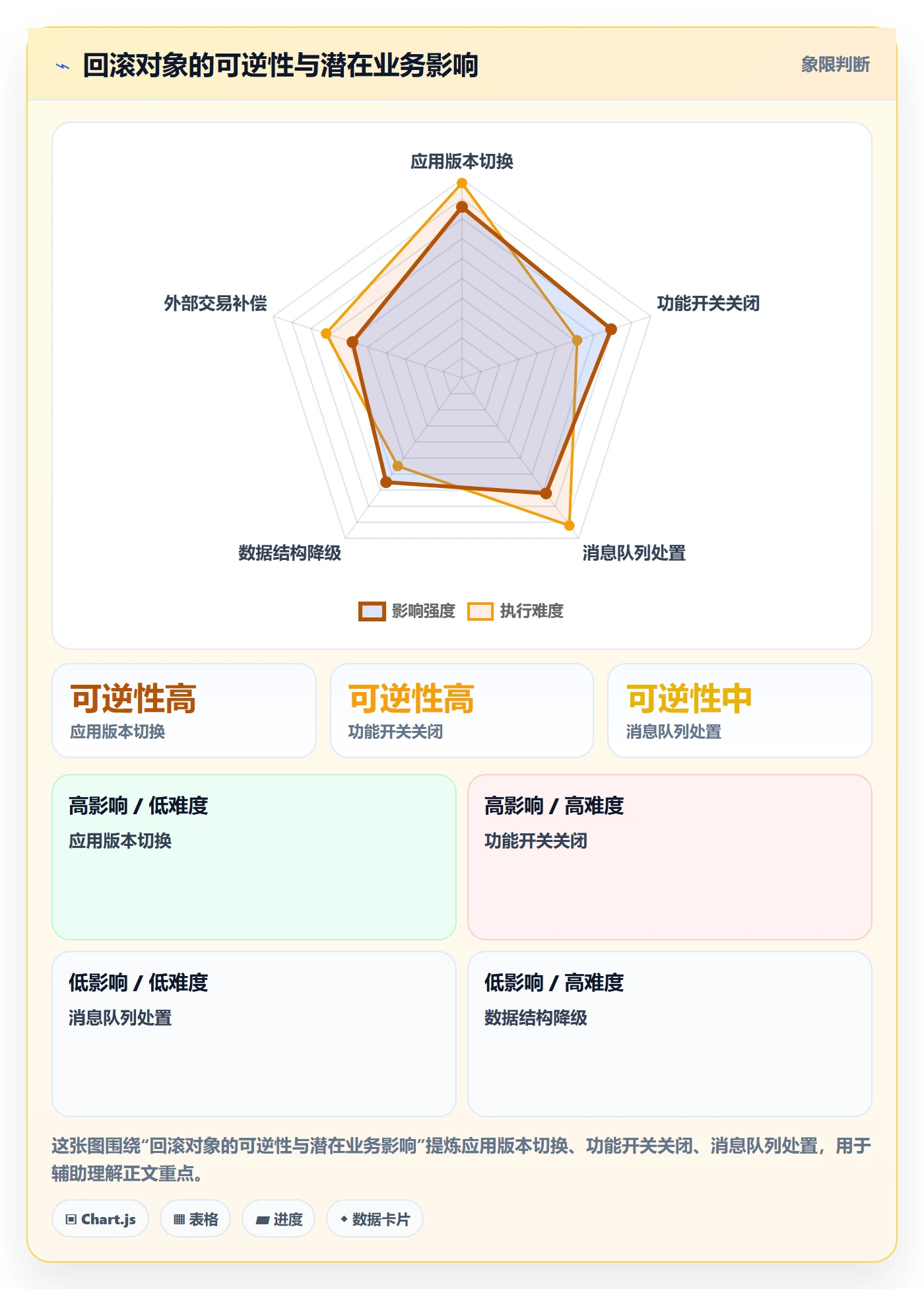 发布管理回滚全流程：项目负责人效率提升与一文讲清