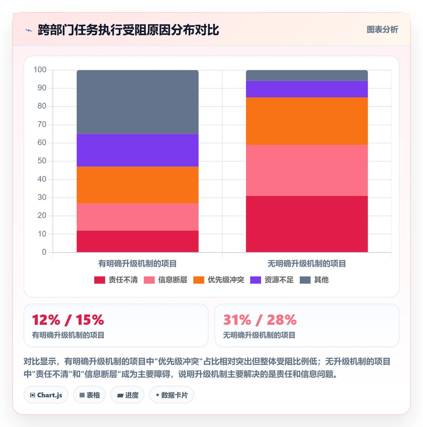 开始怎么做？跨部门团队制度设计：任务执行从0到1