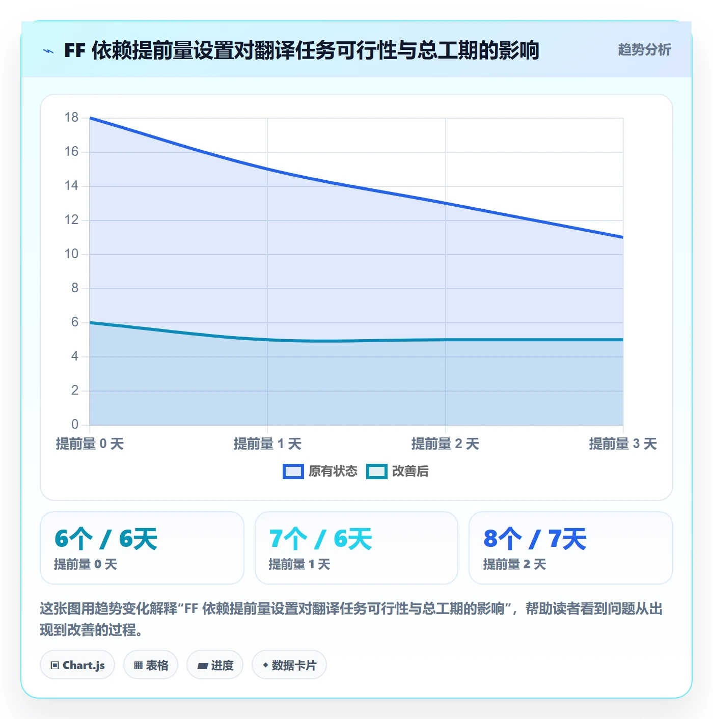 任务依赖FF教程:产品经理效率提升,避坑指南