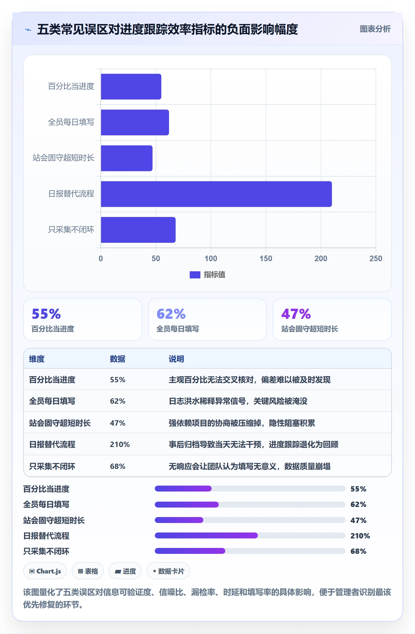 每日进展流程与规范:企业管理者进度跟踪效率提升关键指标