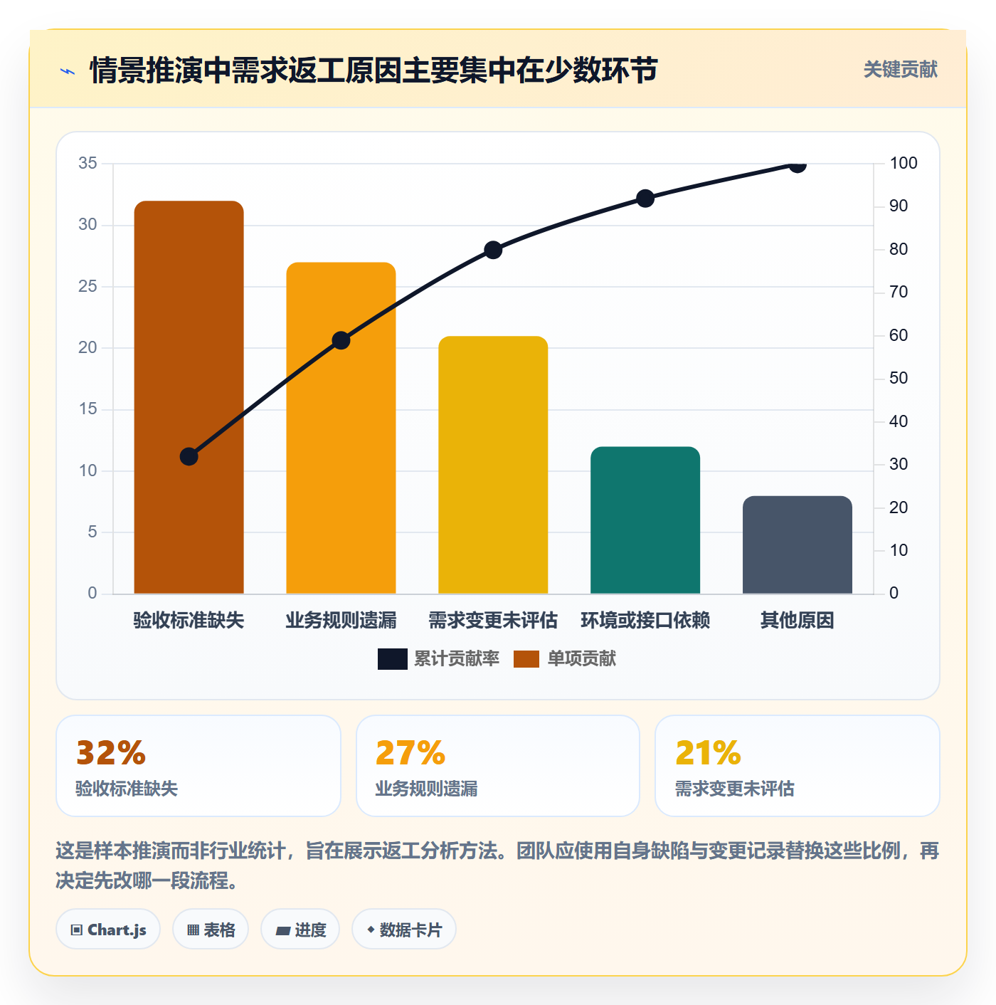 需求管理需求全流程:实施团队协同管理与一文讲清