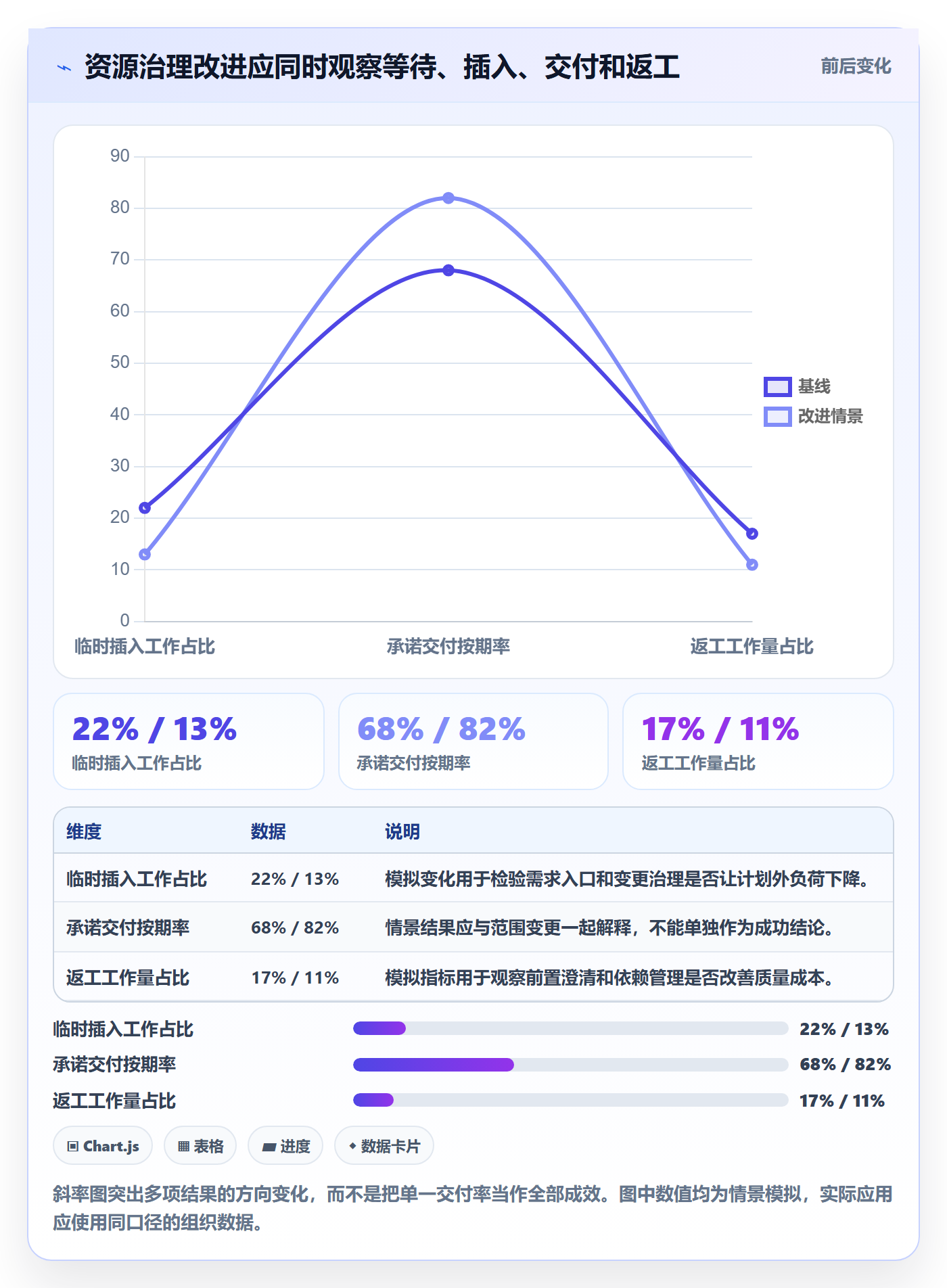 团队最佳实践:企业管理者资源管理实操方法,常见问题