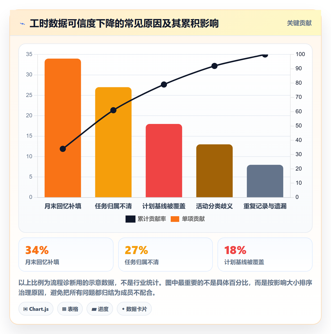 工时统计落地方案:项目成员开展工时管理的流程优化案例解析