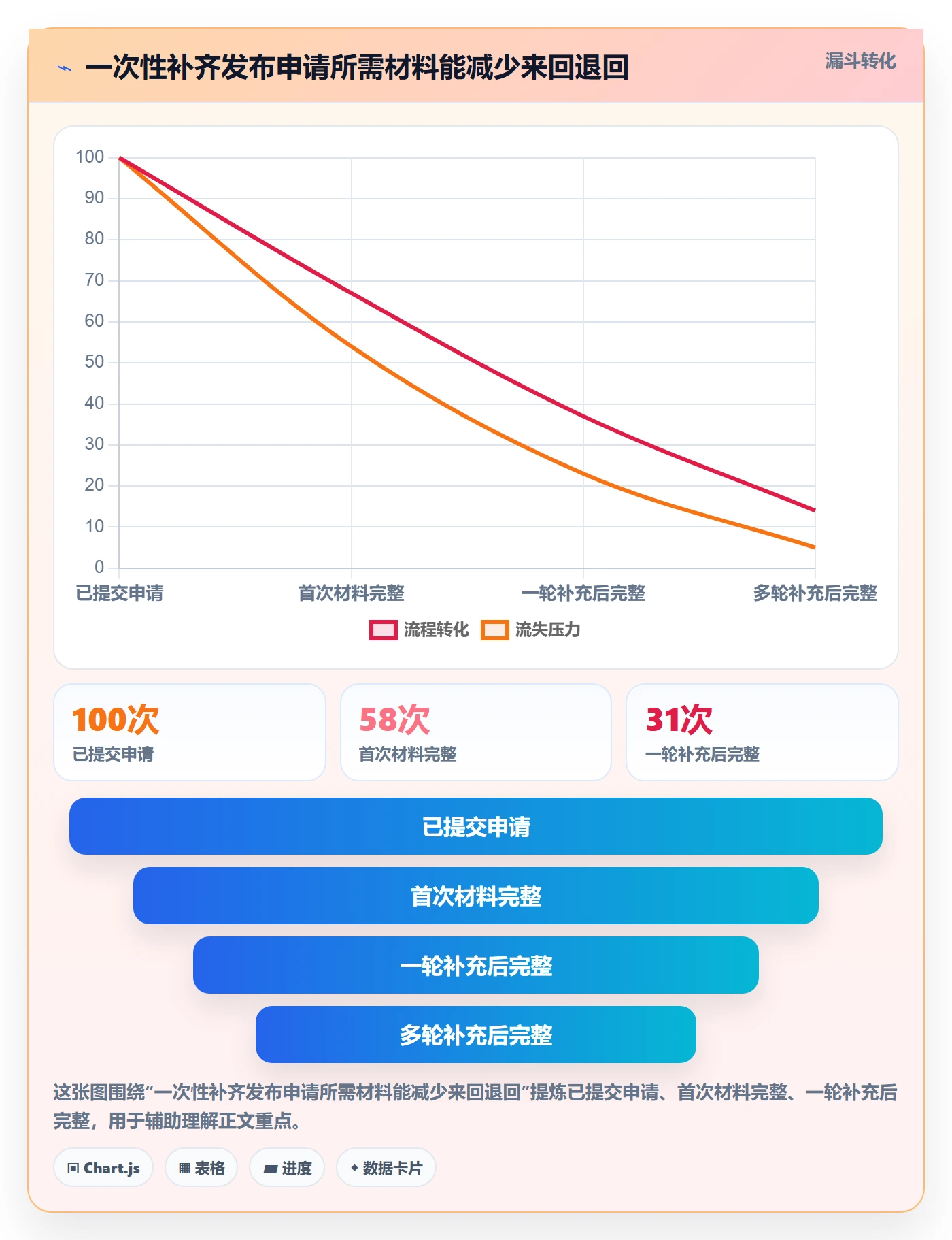 发布审批怎么做?项目成员效率提升:发布管理从0到1