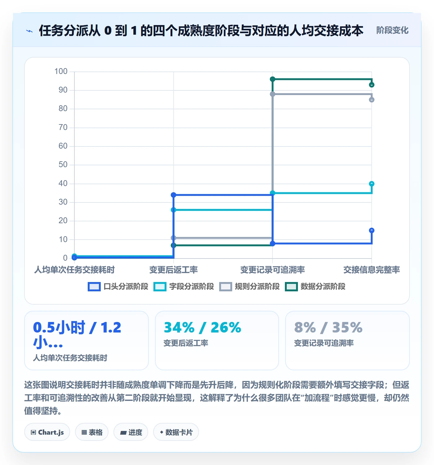 任务负责人变更怎么做？项目成员实操方法：任务分派从0到1