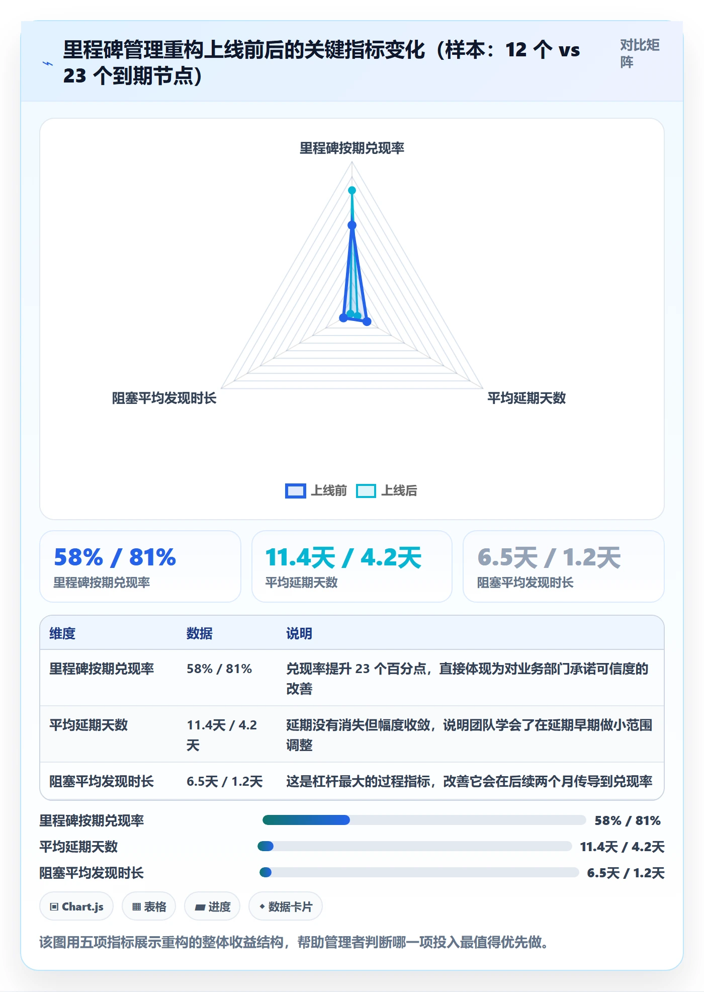 节点延期最佳实践：企业管理者里程碑落地方案，常见问题