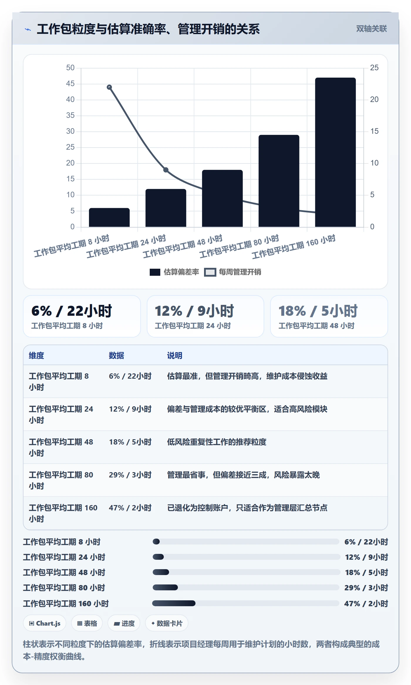 项目范围如何做好工作分解?项目负责人实操方法与操作步骤