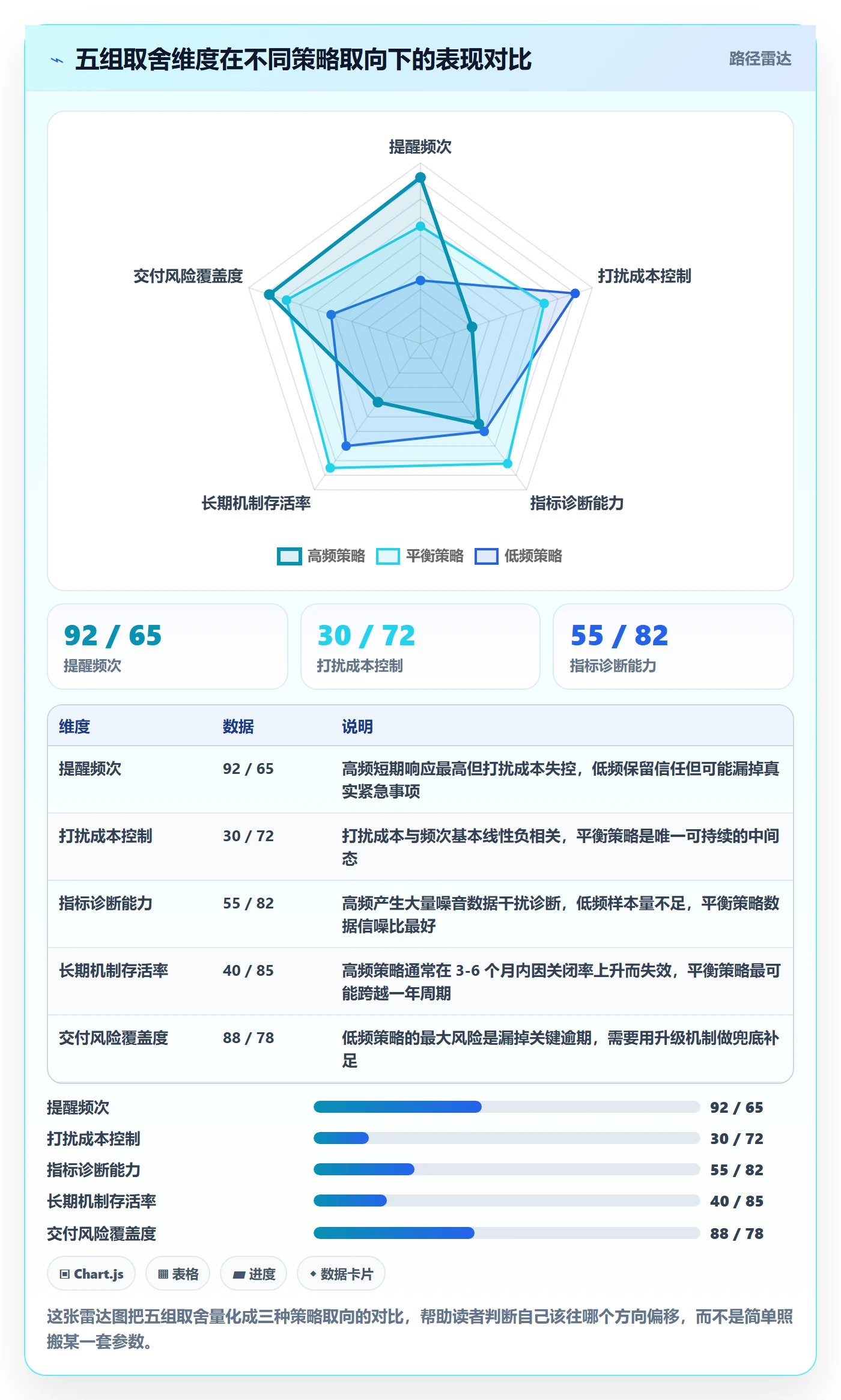自动提醒流程与规范：项目经理任务提醒最佳实践关键指标