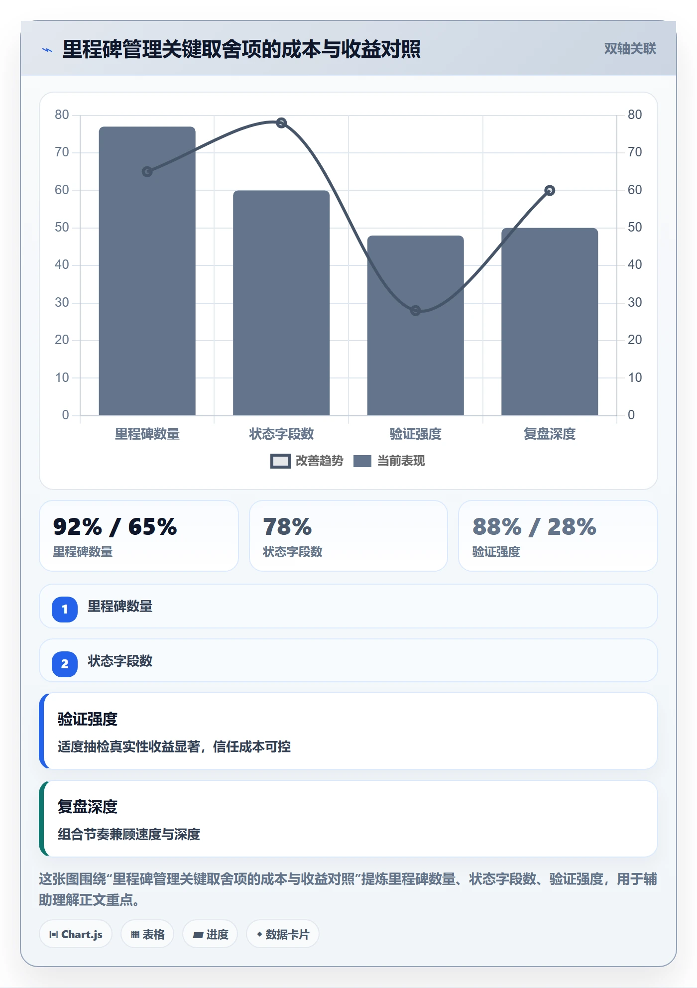 里程碑计划最佳实践:管理层里程碑实操方法,常见问题