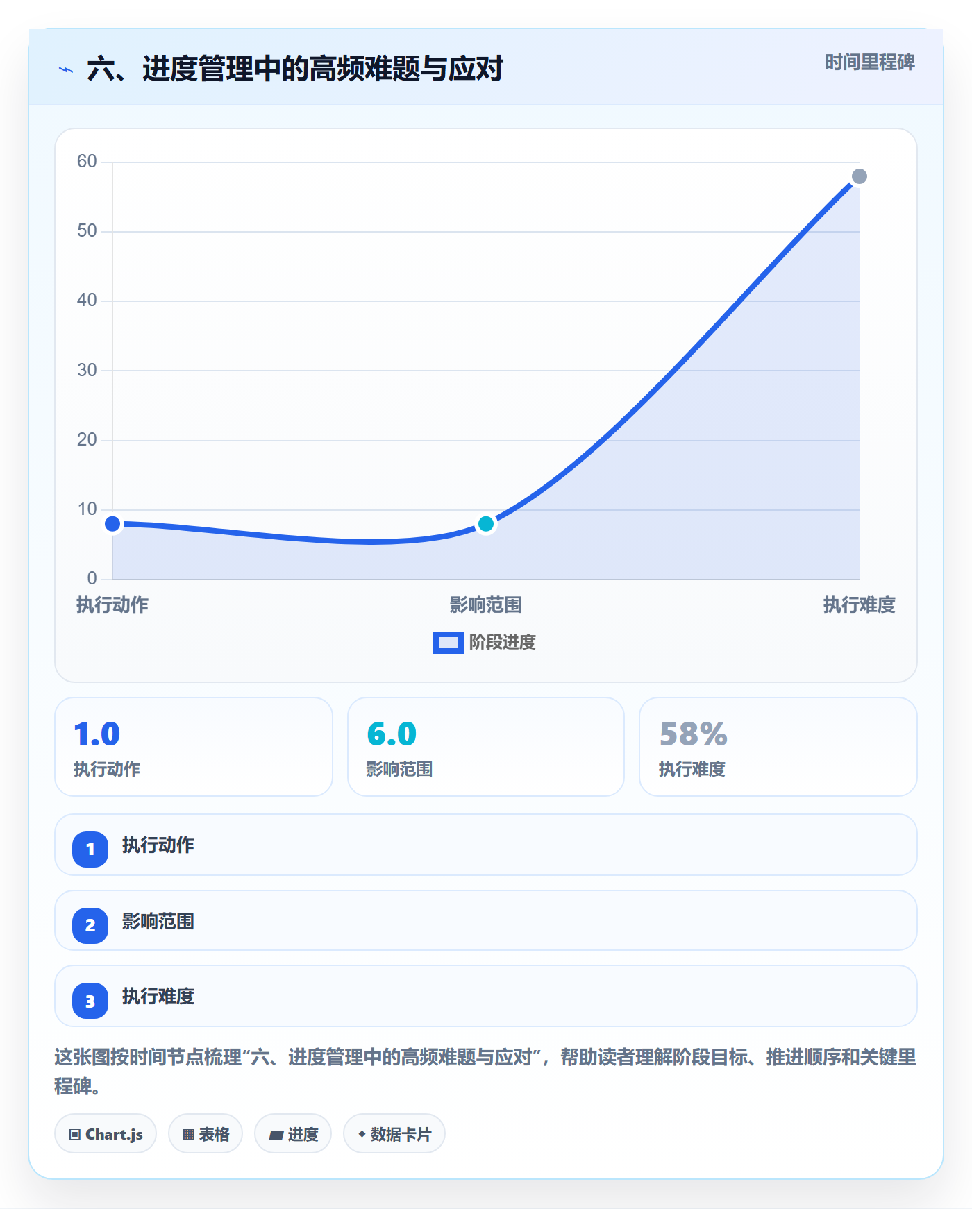 六、进度管理中的高频难题与应对