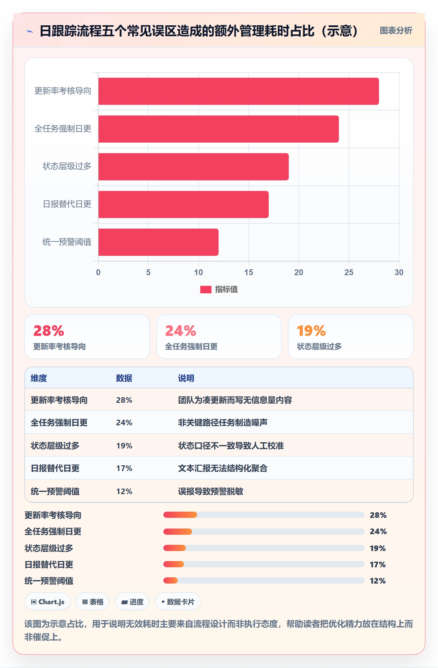 每日进展流程与规范:PMO进度跟踪数据分析关键指标